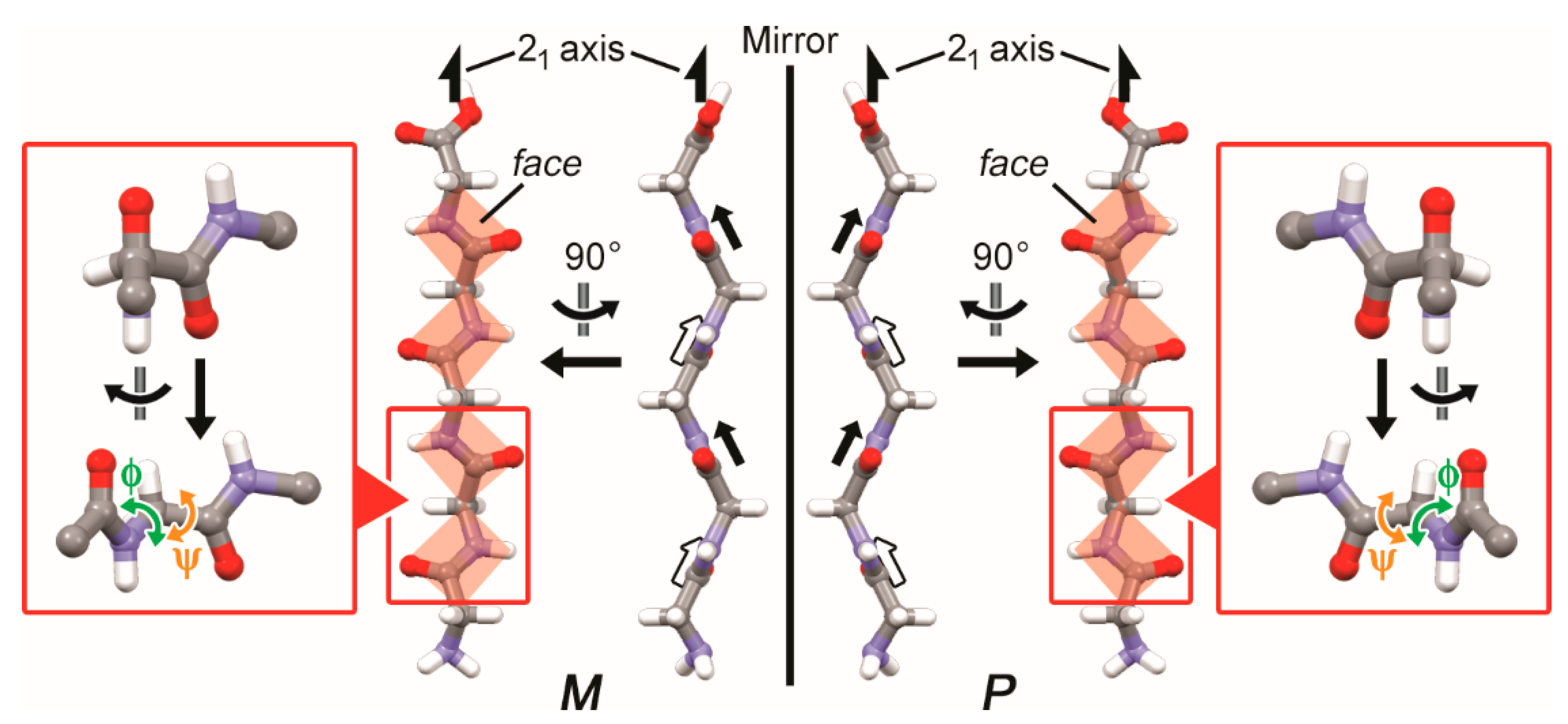 Symmetry 11 00499 g003