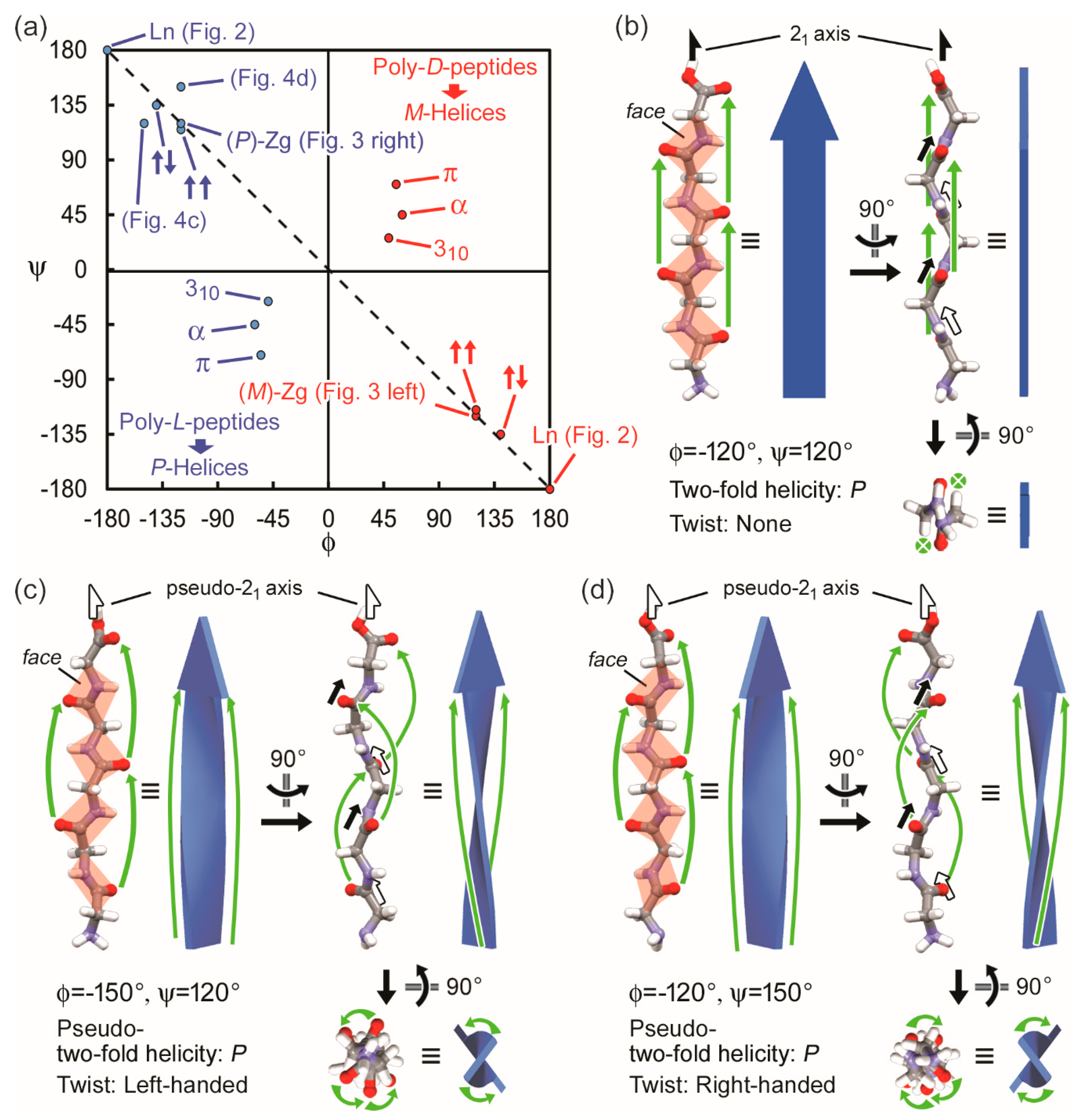 Symmetry 11 00499 g004