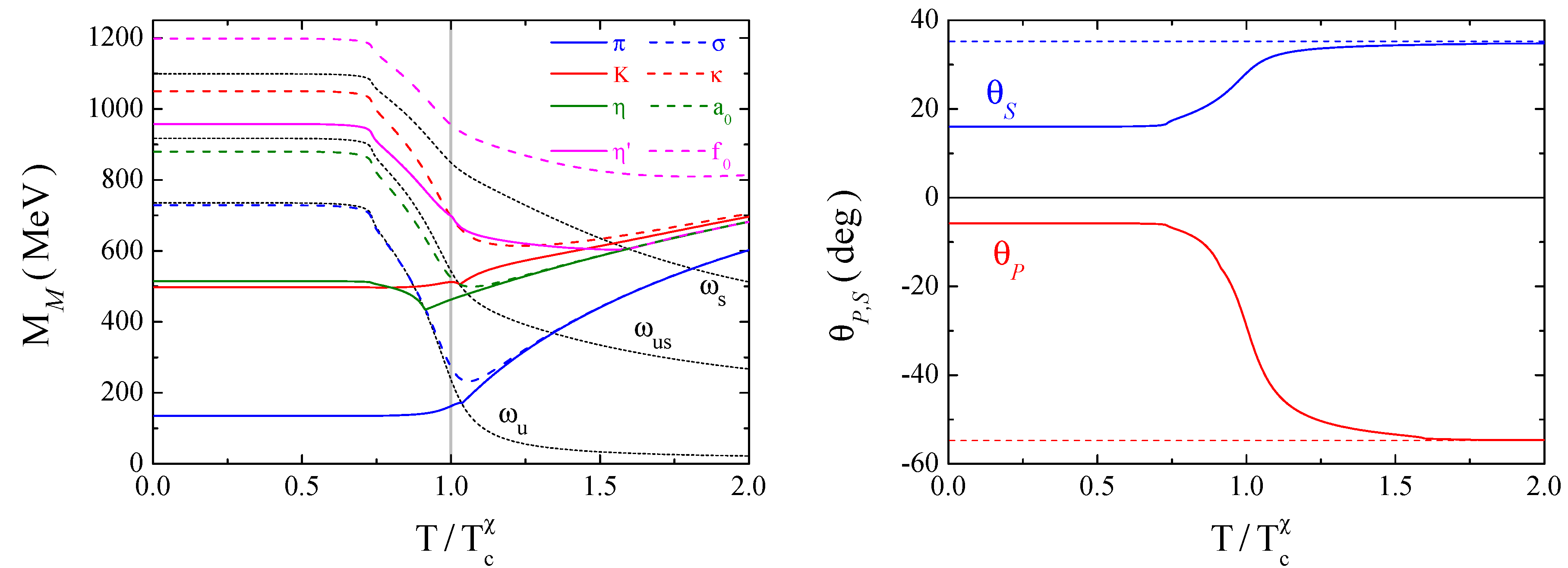 Symmetry 11 00507 g003 Symmetry 11 00507 g003
