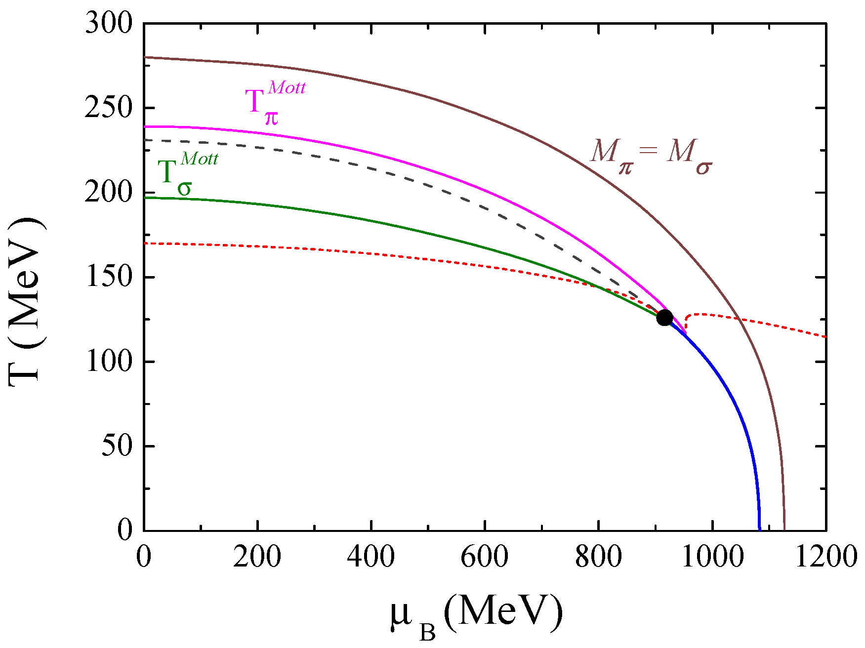 Symmetry 11 00507 g011 Symmetry 11 00507 g011