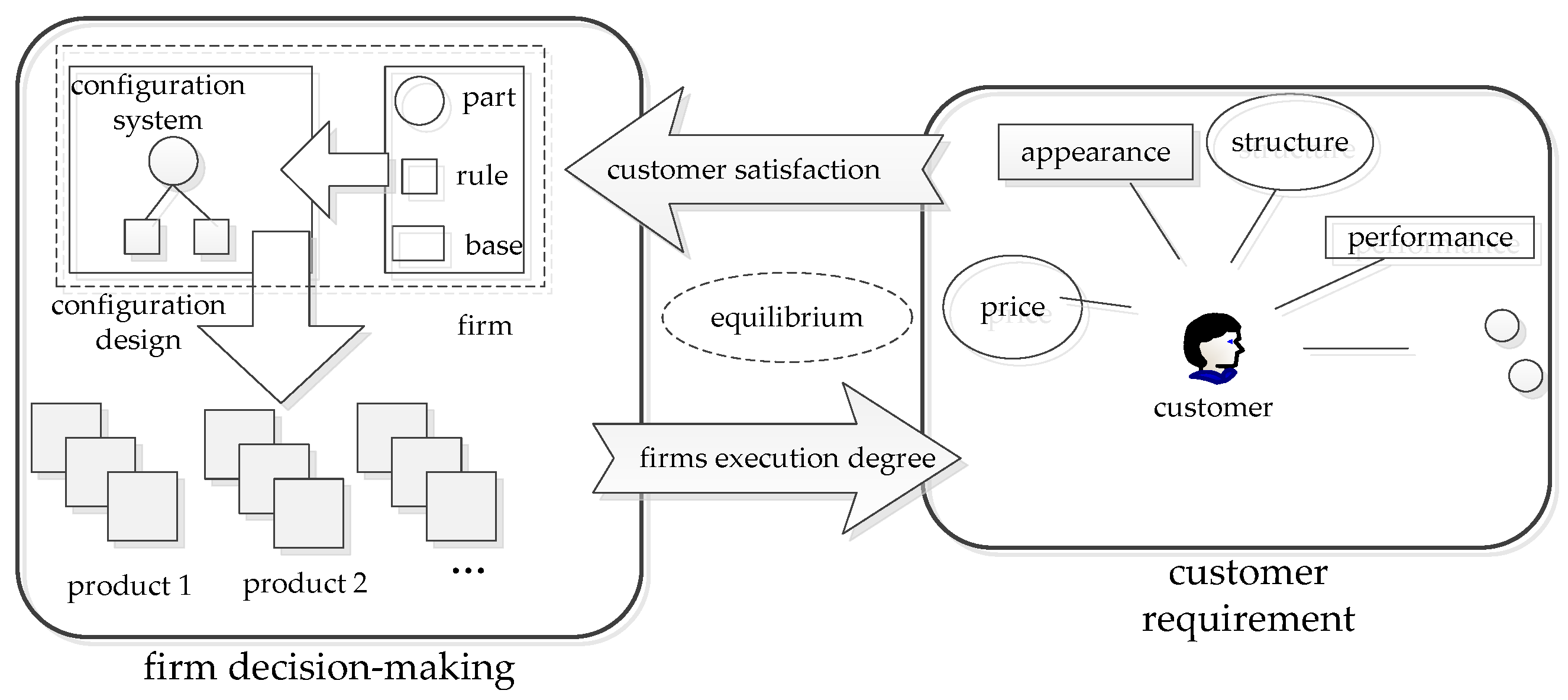 Symmetry 11 00508 g003 Symmetry 11 00508 g003