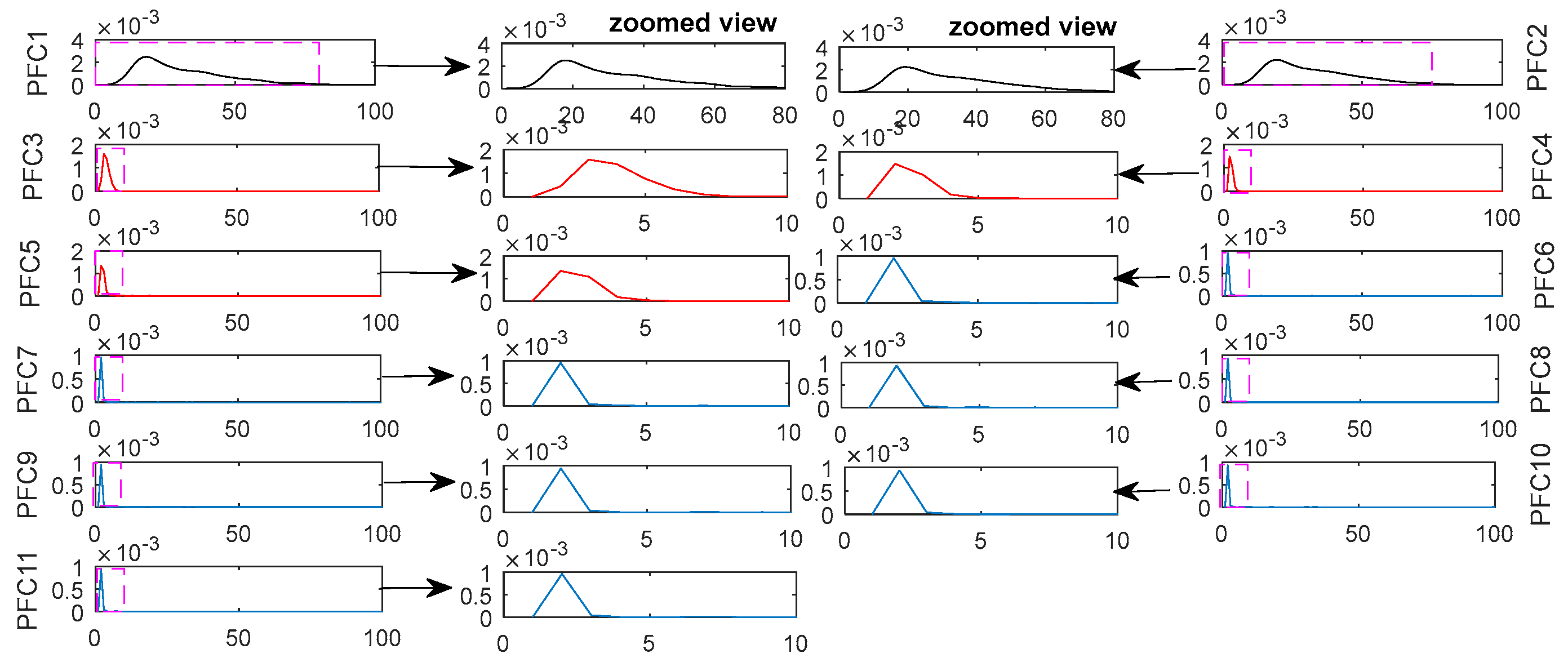 Symmetry 11 00513 g005