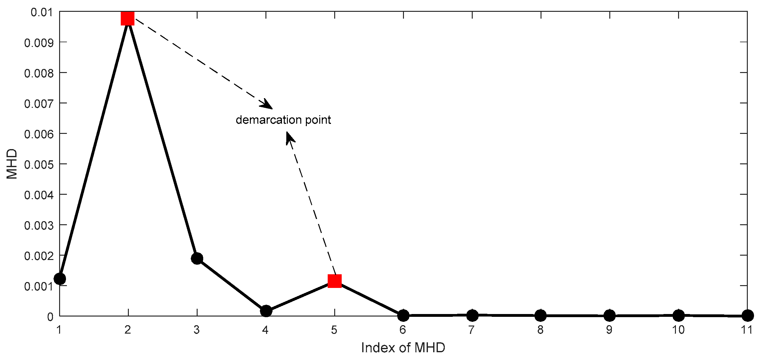 Symmetry 11 00513 g006