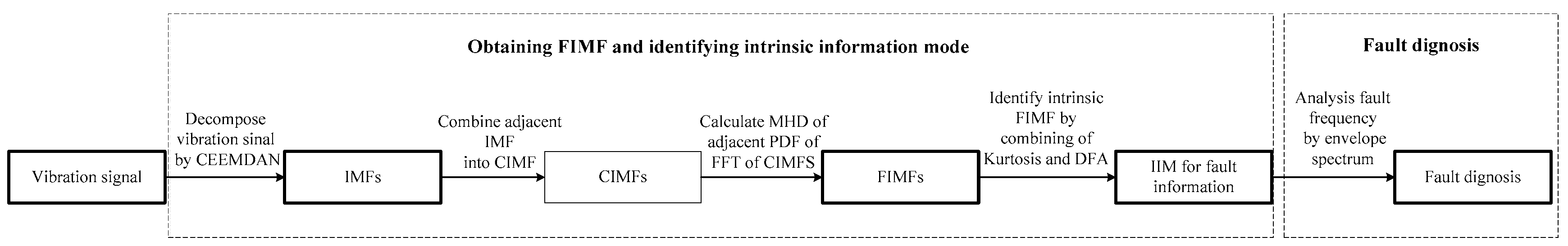 Symmetry 11 00513 g009