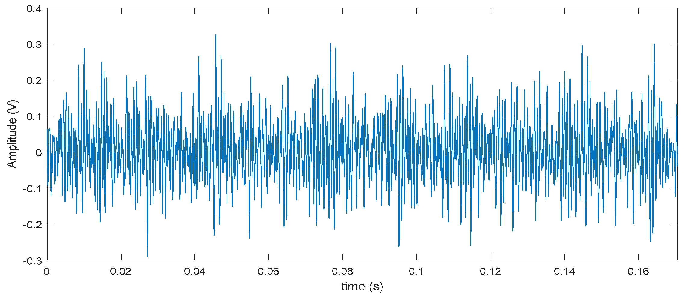 Symmetry 11 00513 g011