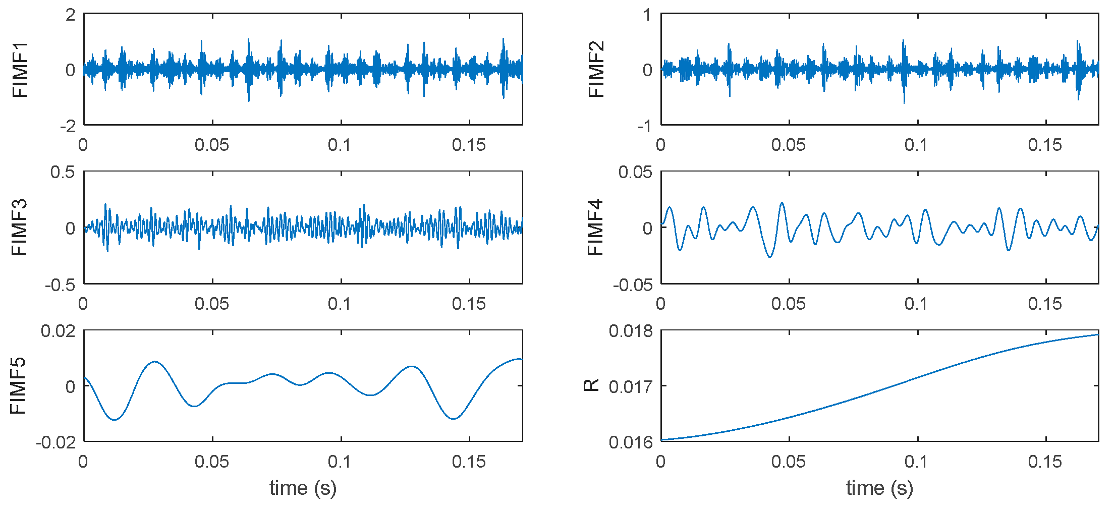 Symmetry 11 00513 g018