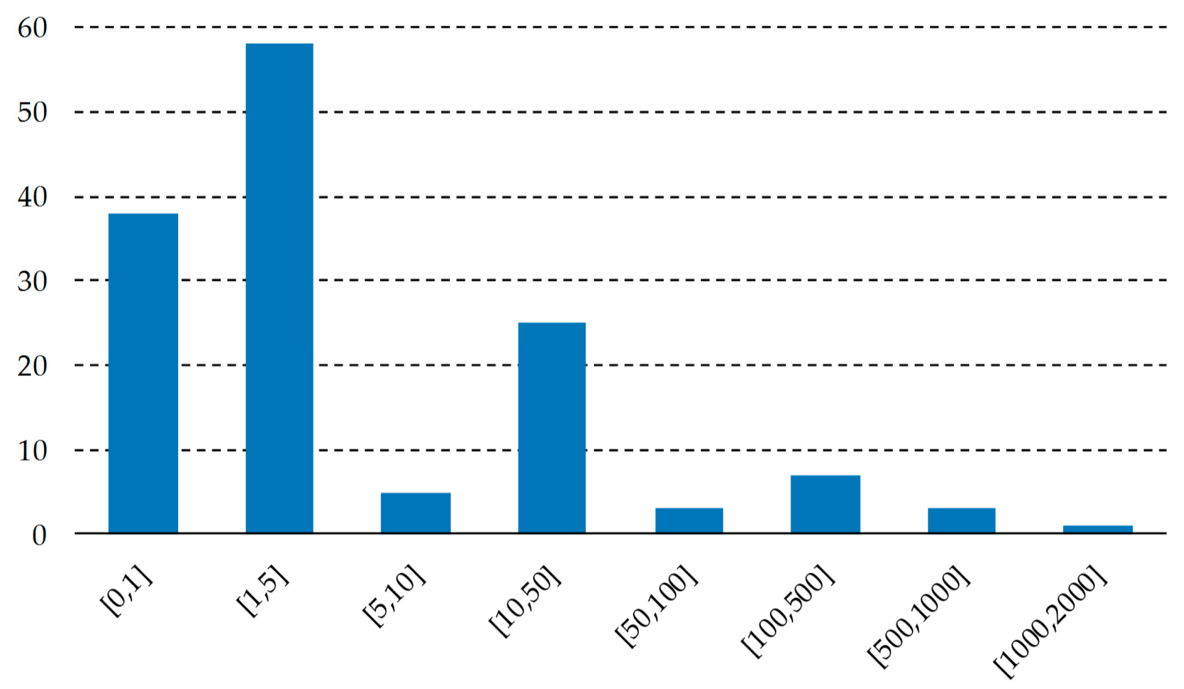 Symmetry 11 00514 g006