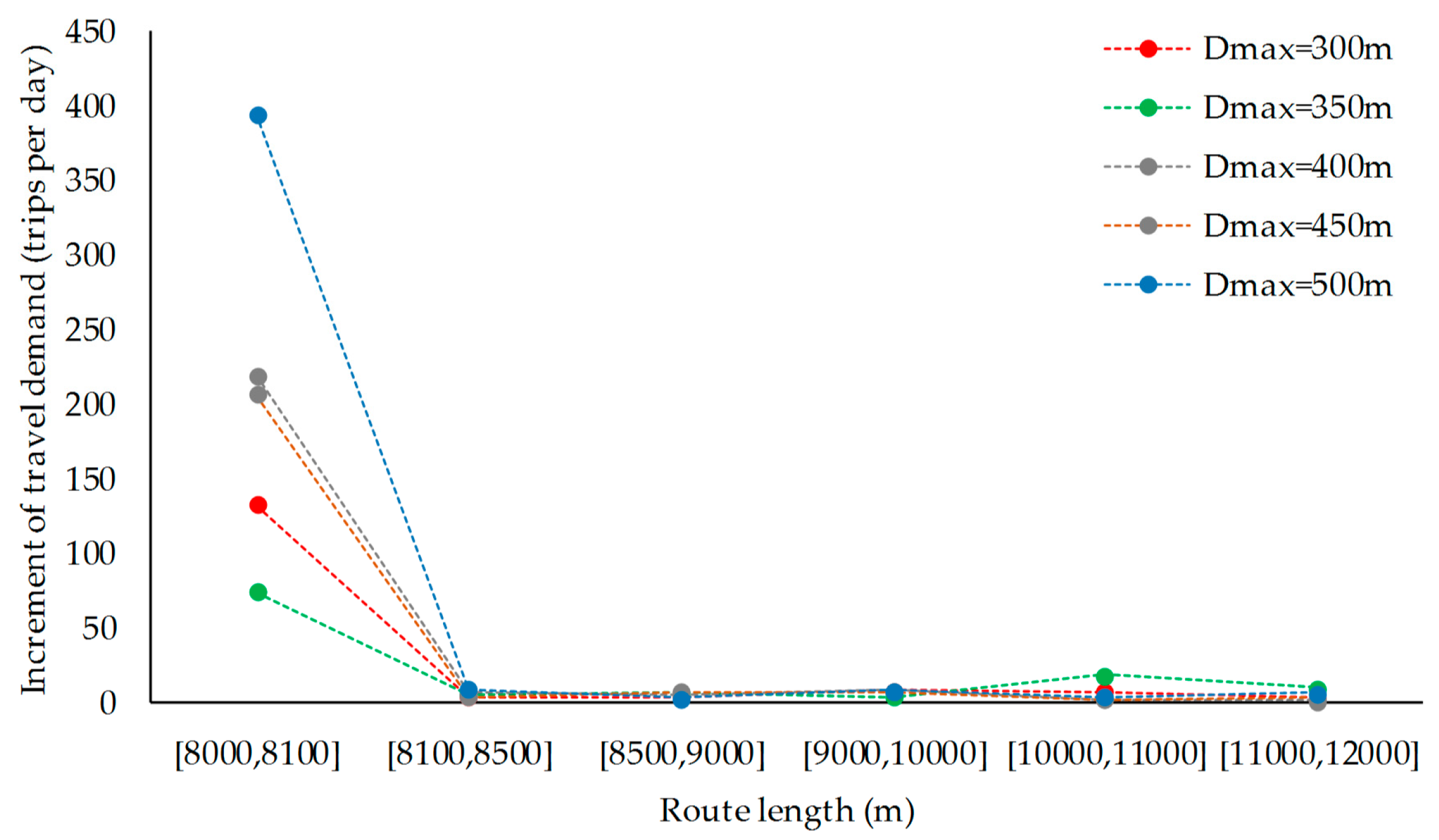 Symmetry 11 00514 g007