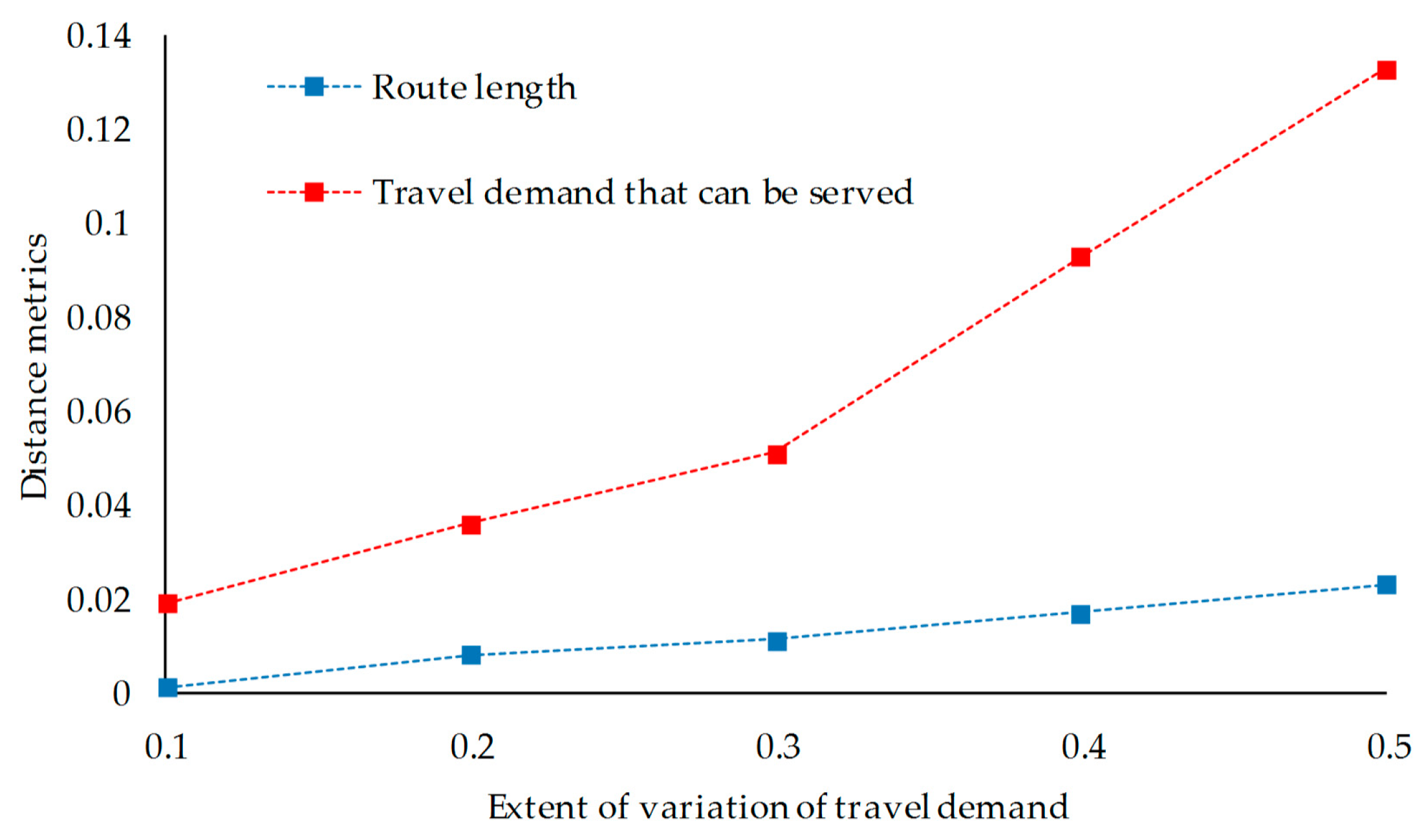 Symmetry 11 00514 g008