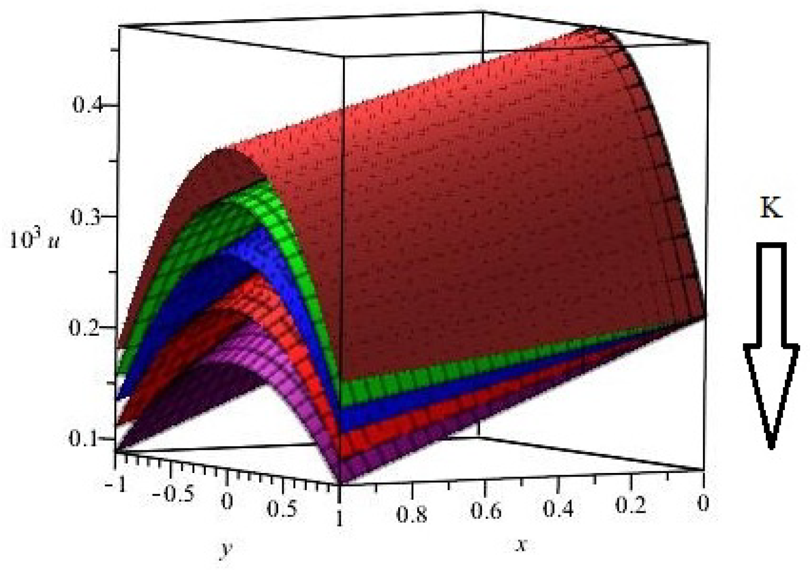 Symmetry 11 00541 g006