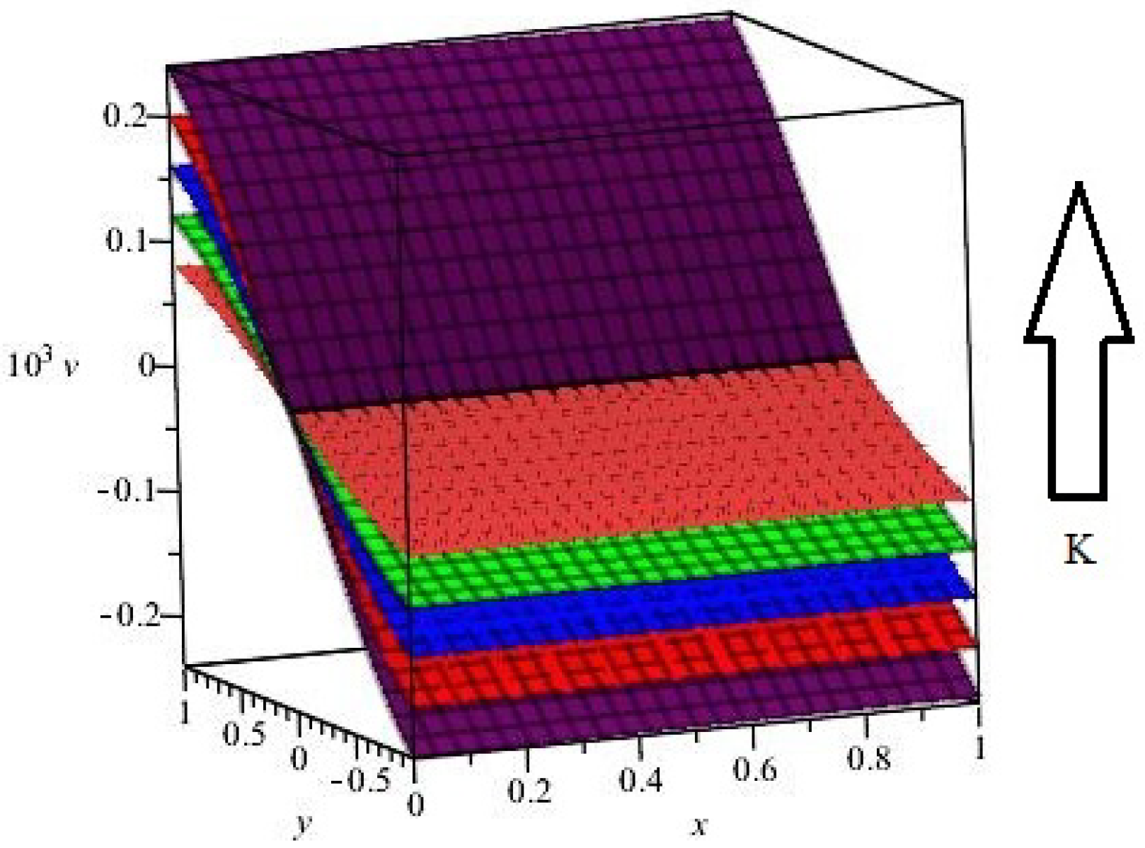 Symmetry 11 00541 g007
