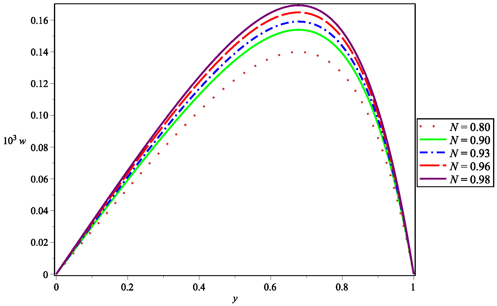 Symmetry 11 00541 g010