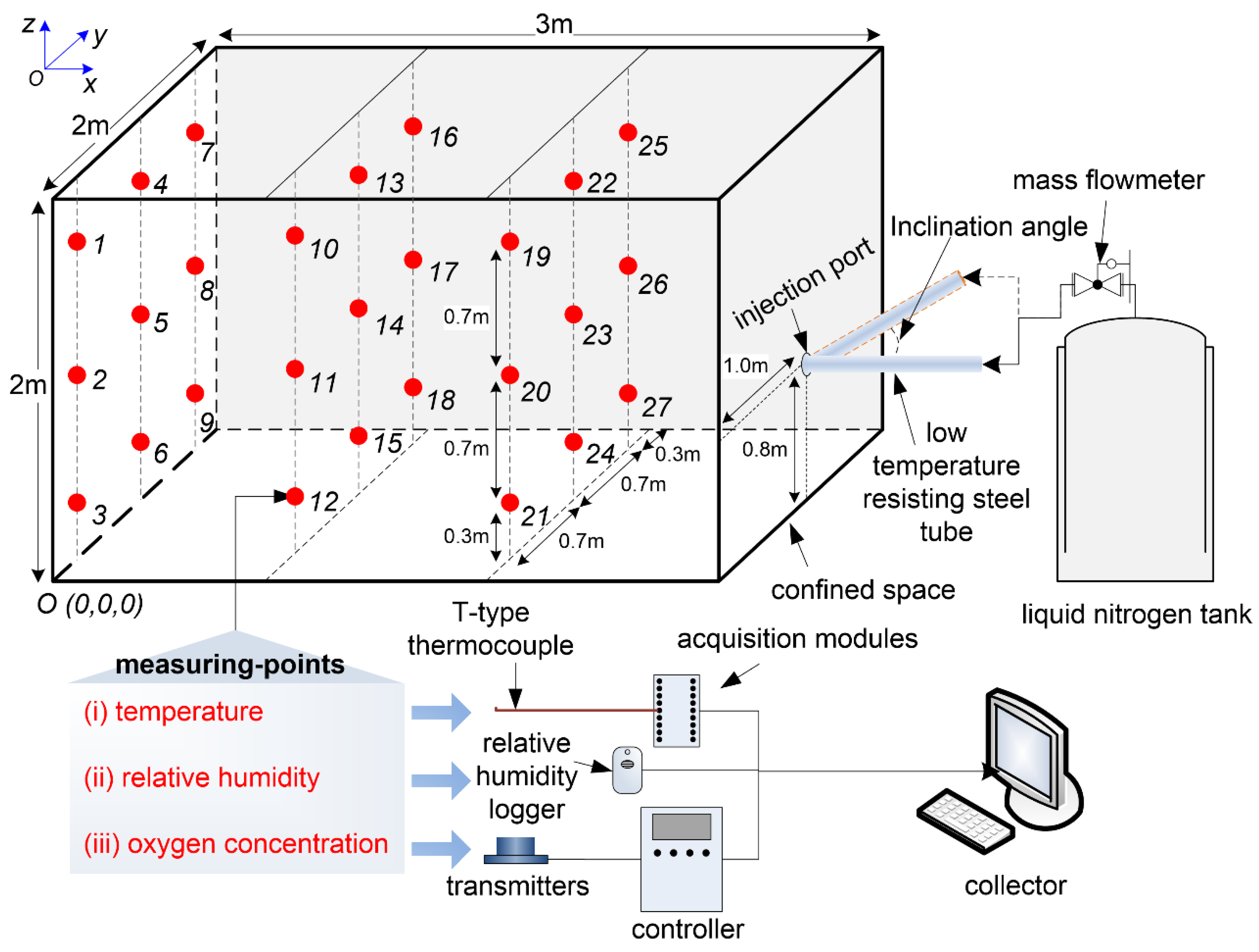 Symmetry 11 00579 g001