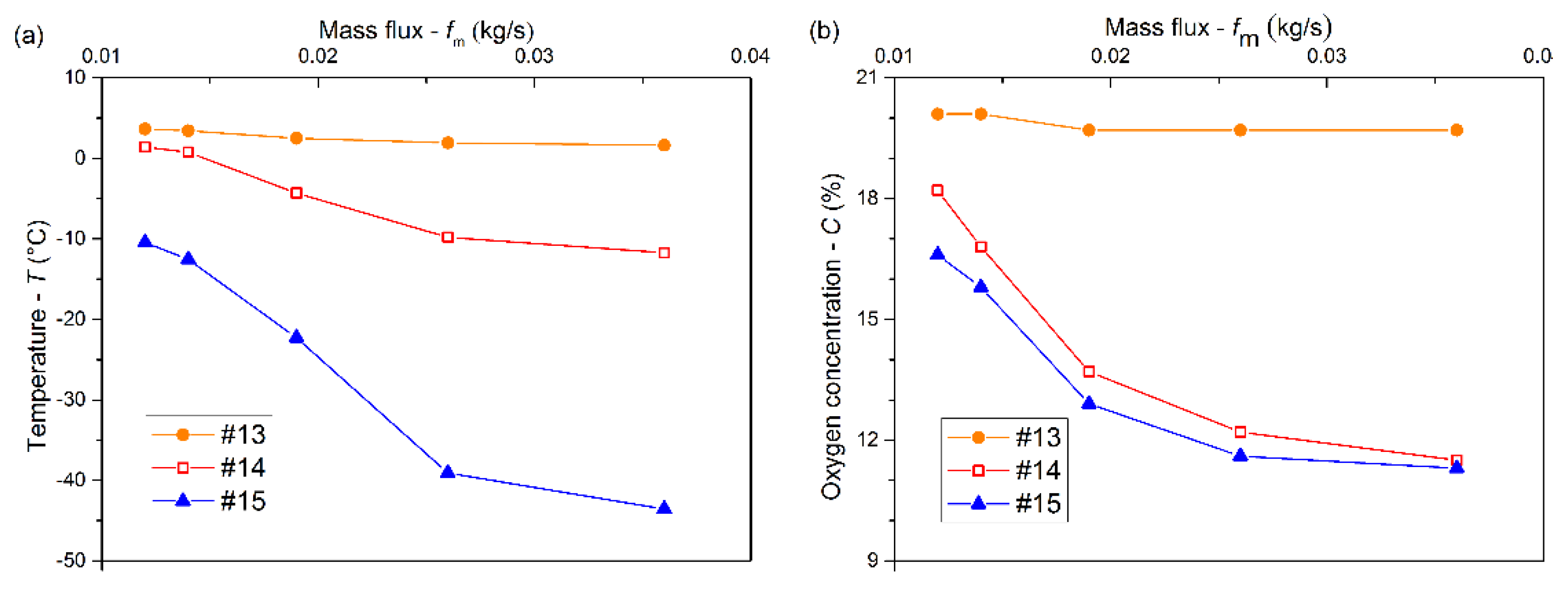 Symmetry 11 00579 g005