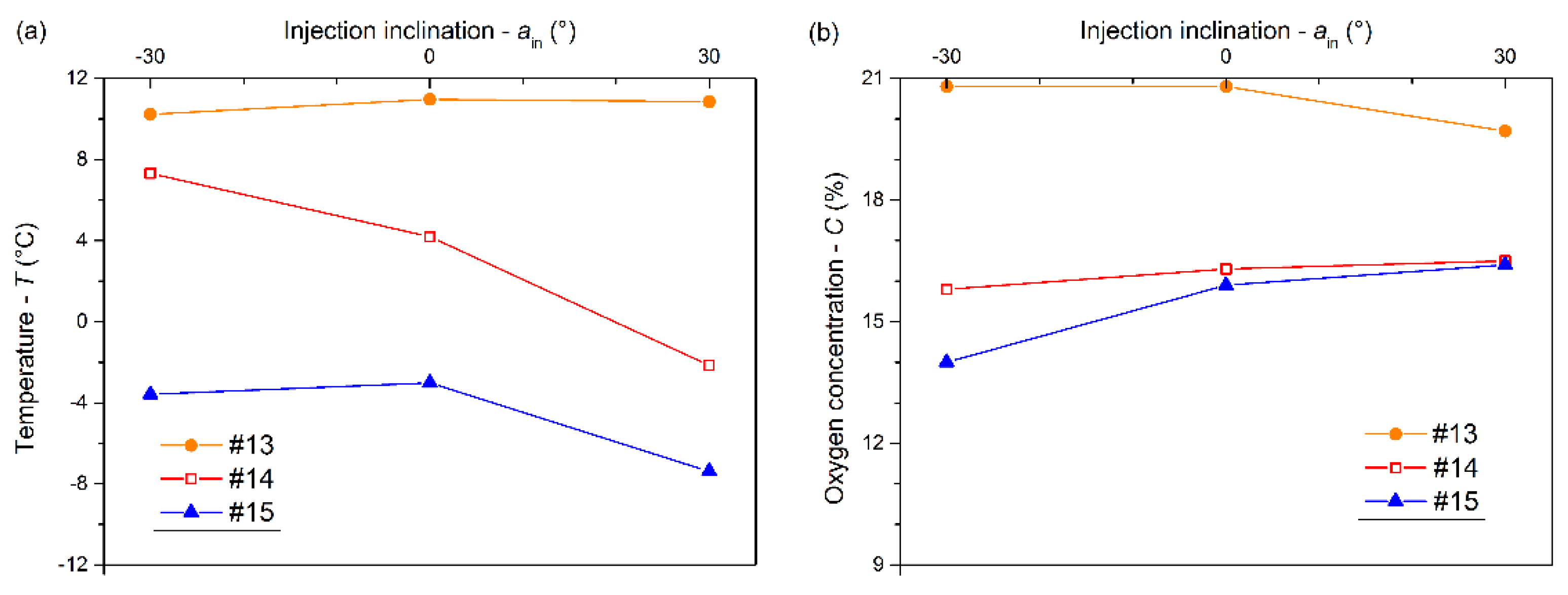 Symmetry 11 00579 g009