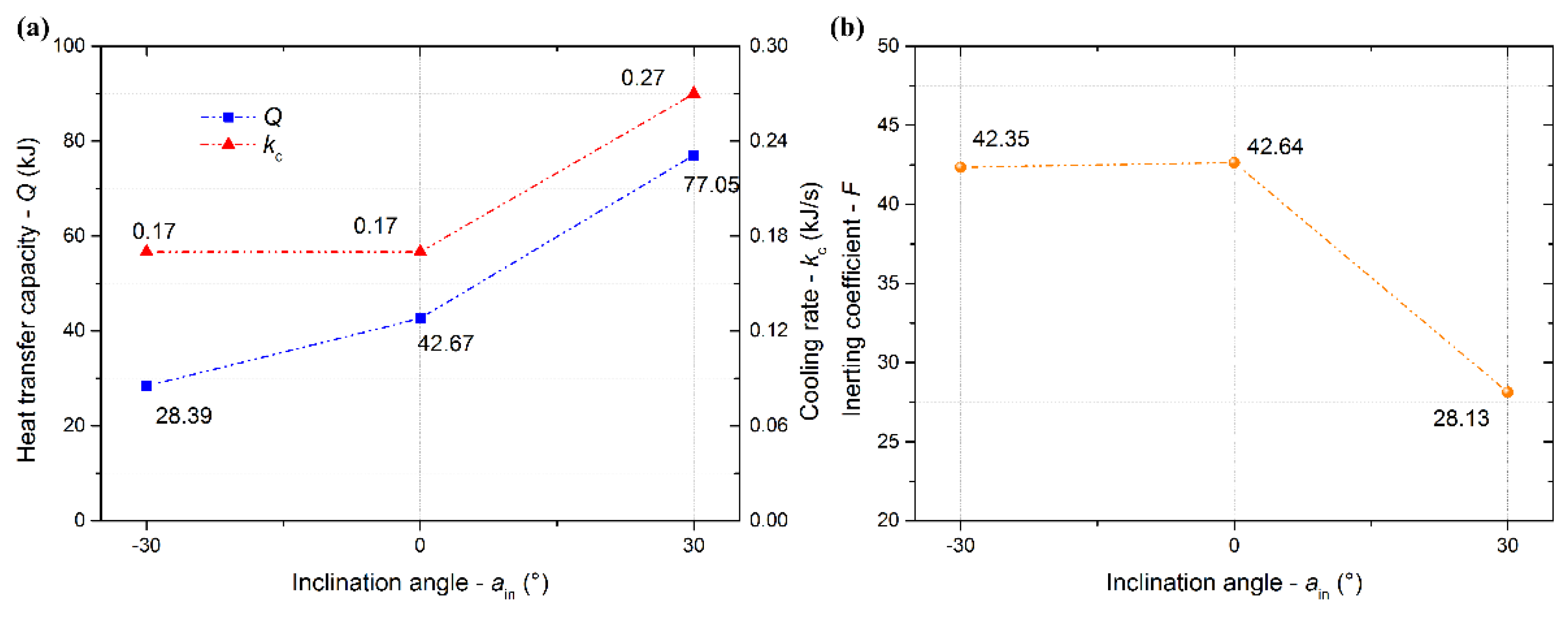 Symmetry 11 00579 g010