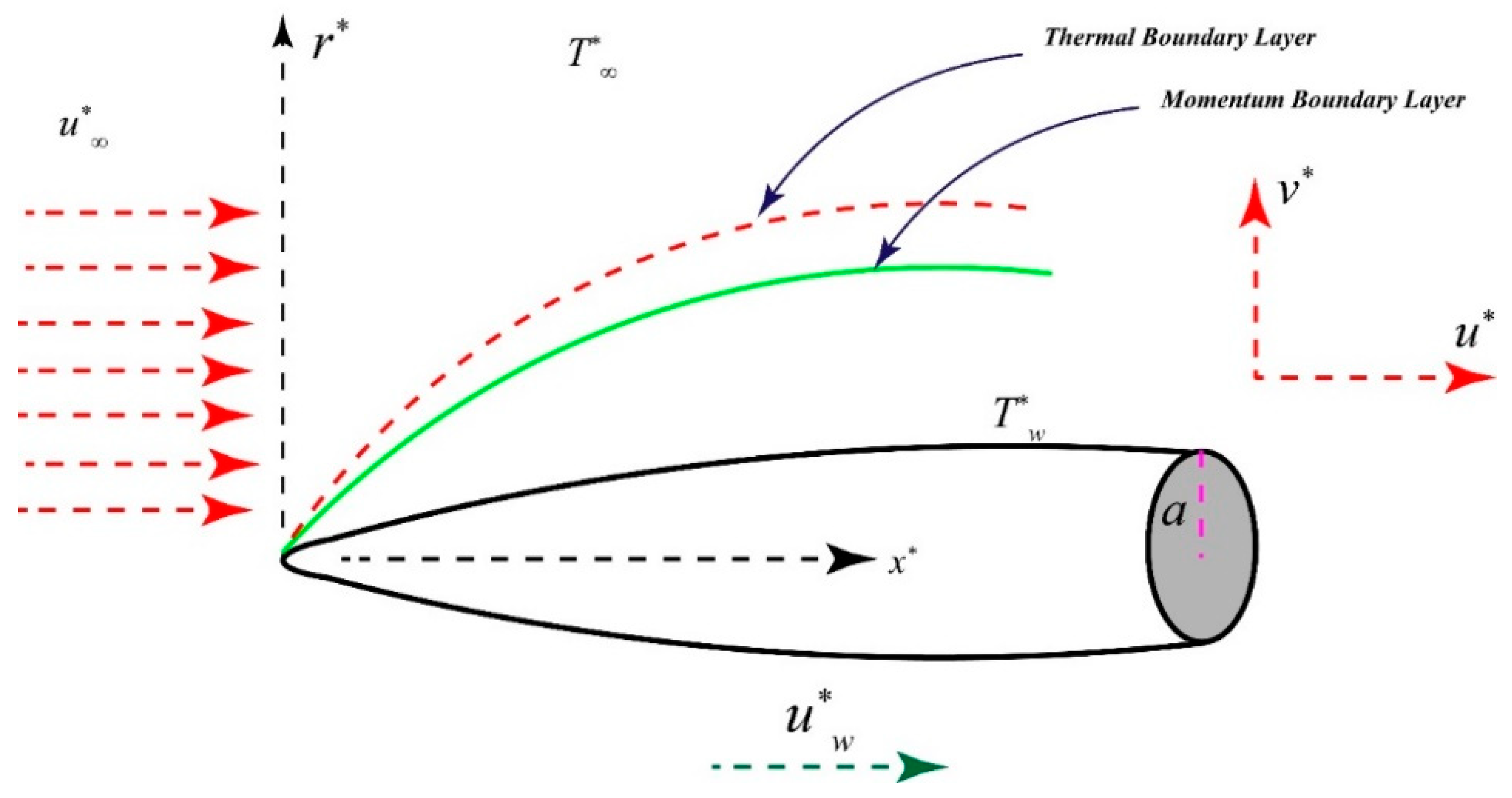 Symmetry | Free Full-Text | Irreversibility Analysis of Hybrid ...