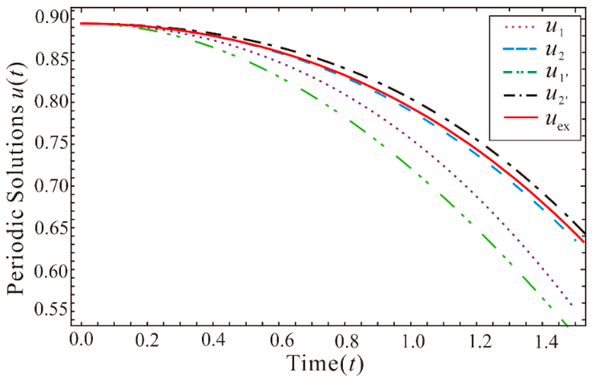 Symmetry 11 00676 g001