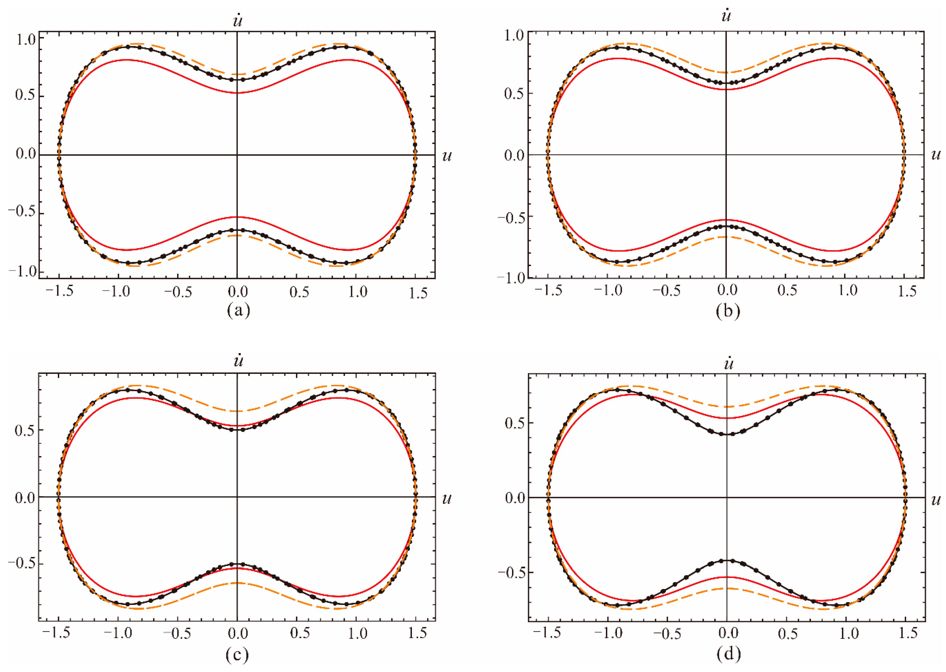Symmetry 11 00676 g003