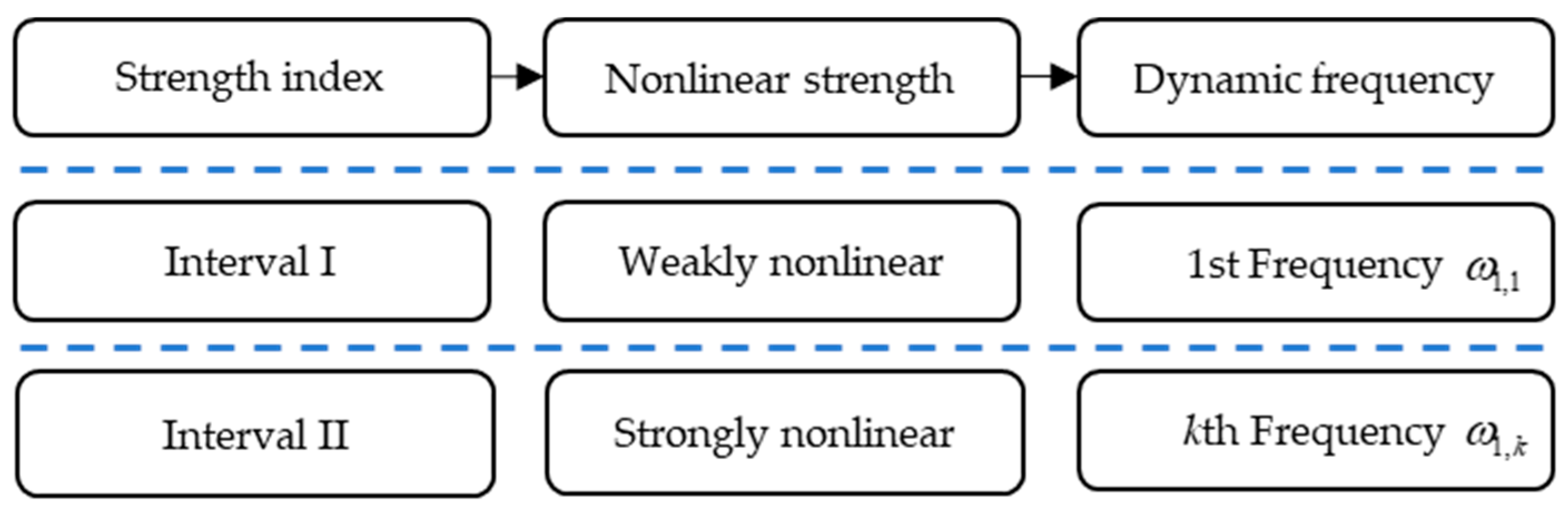 Symmetry 11 00676 g005