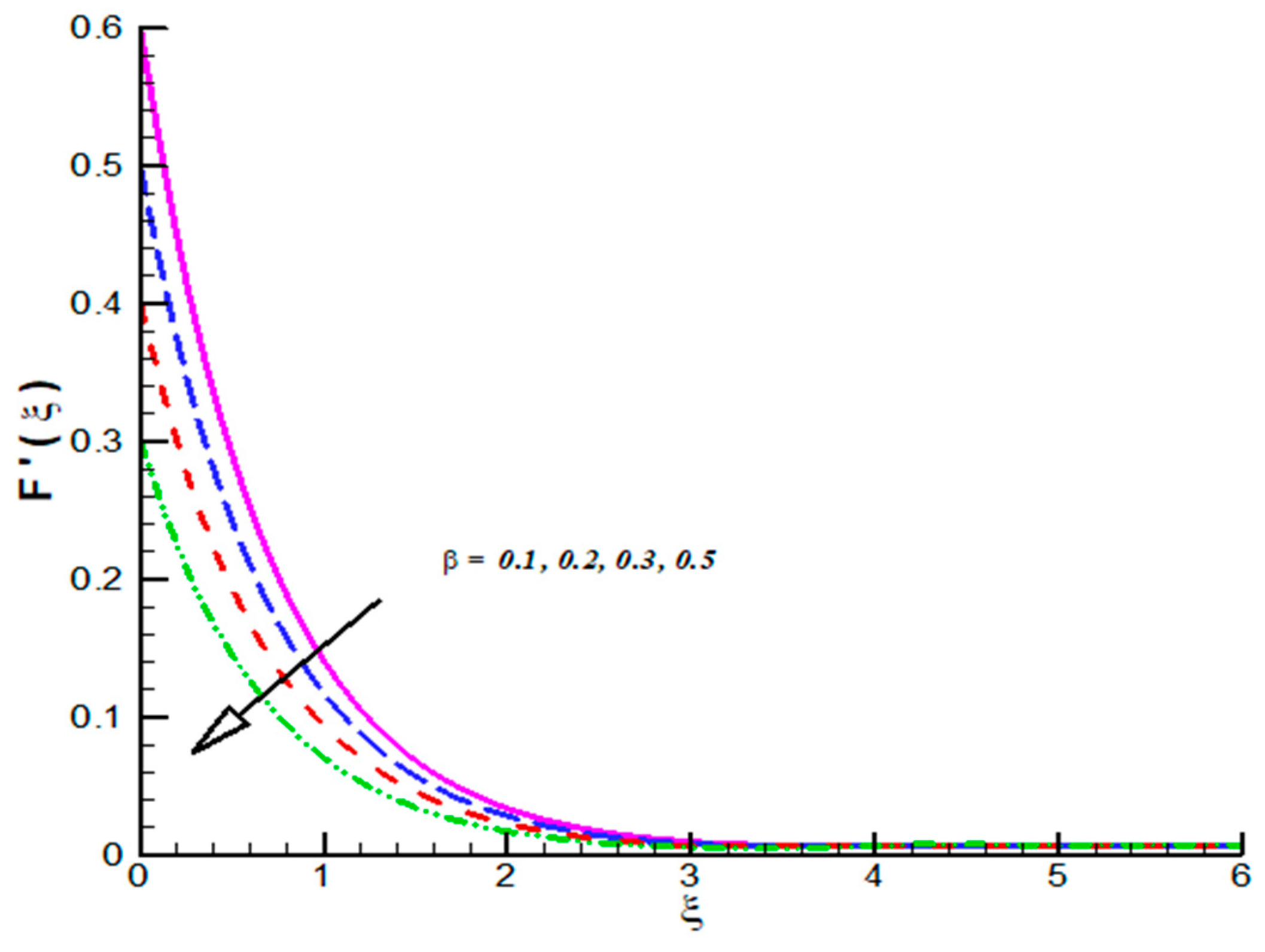 Symmetry 11 00699 g005