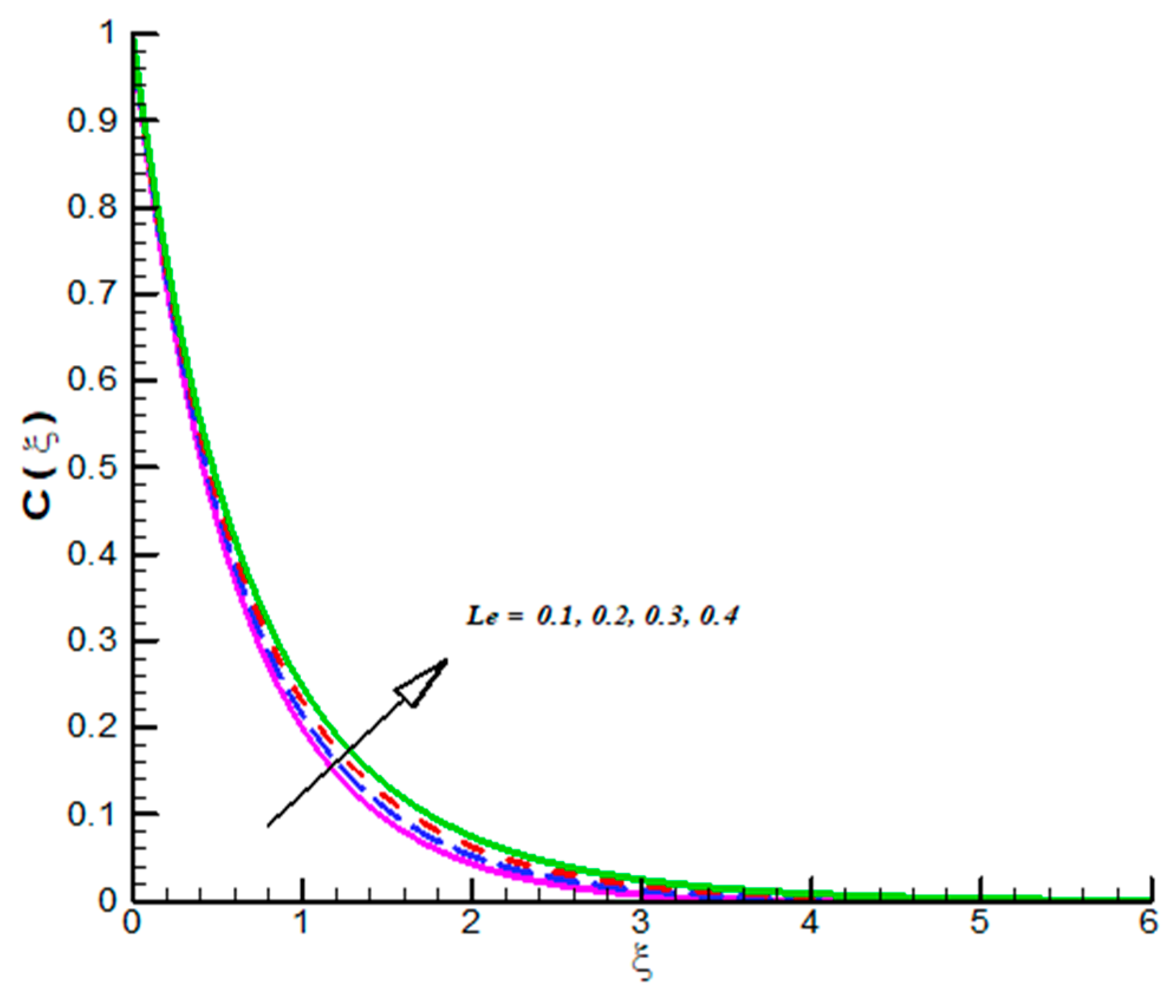 Symmetry 11 00699 g010