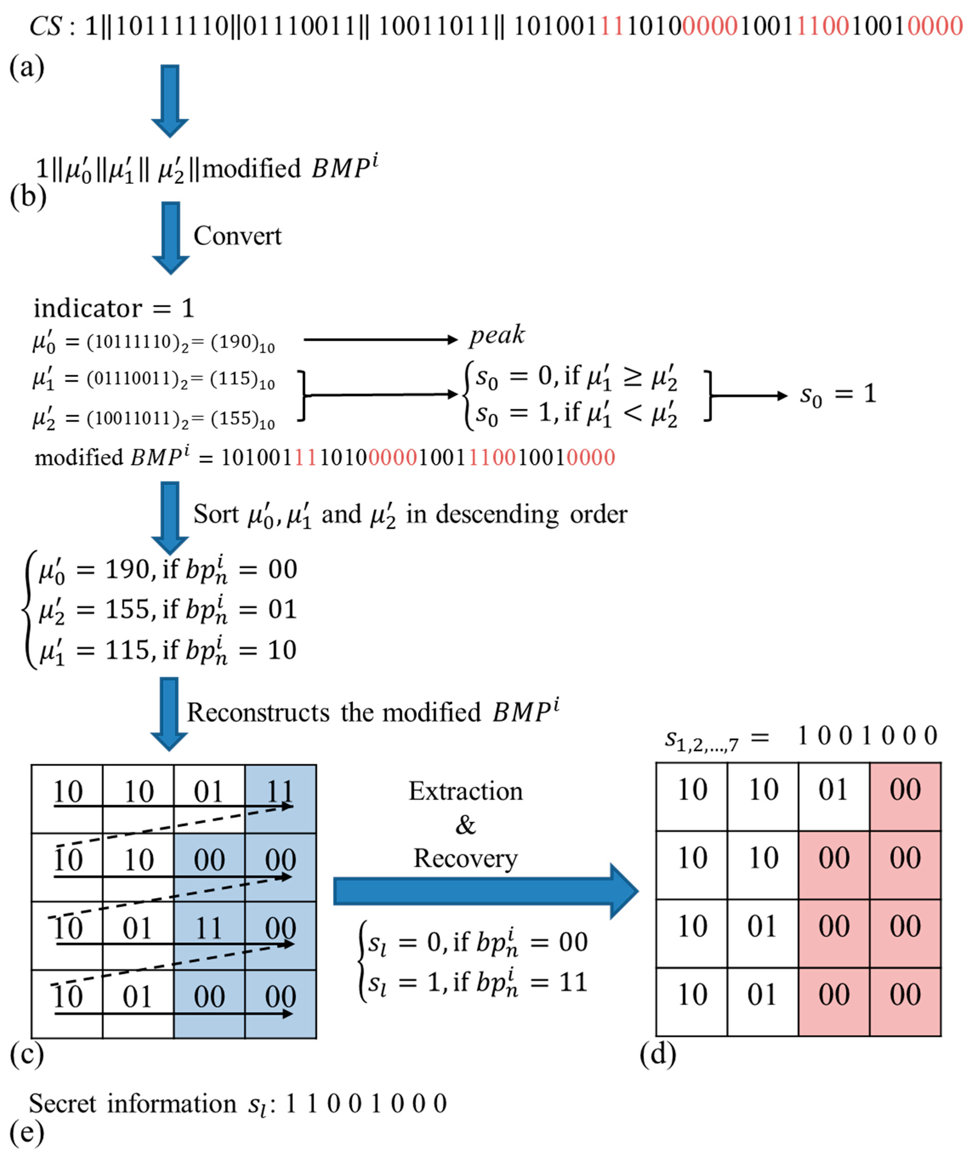 Symmetry | Free Full-Text | Reversible Data Hiding Scheme Using 