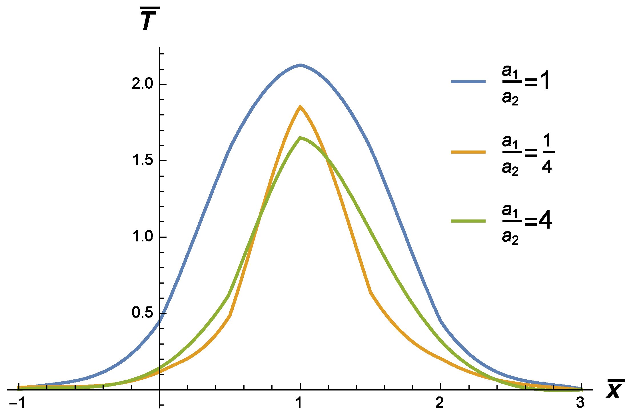 Symmetry 11 00800 g003 550