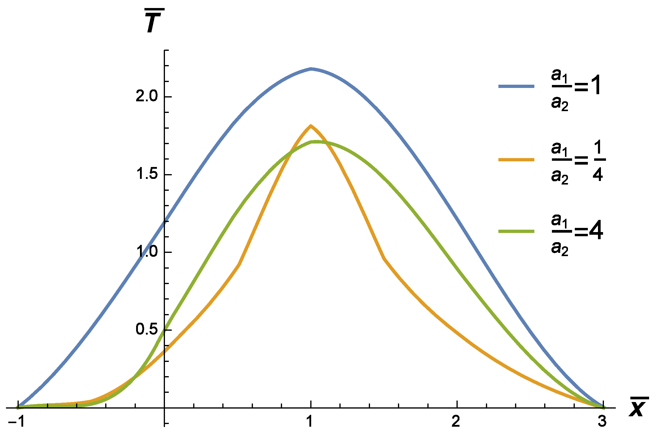 Symmetry 11 00800 g009 550