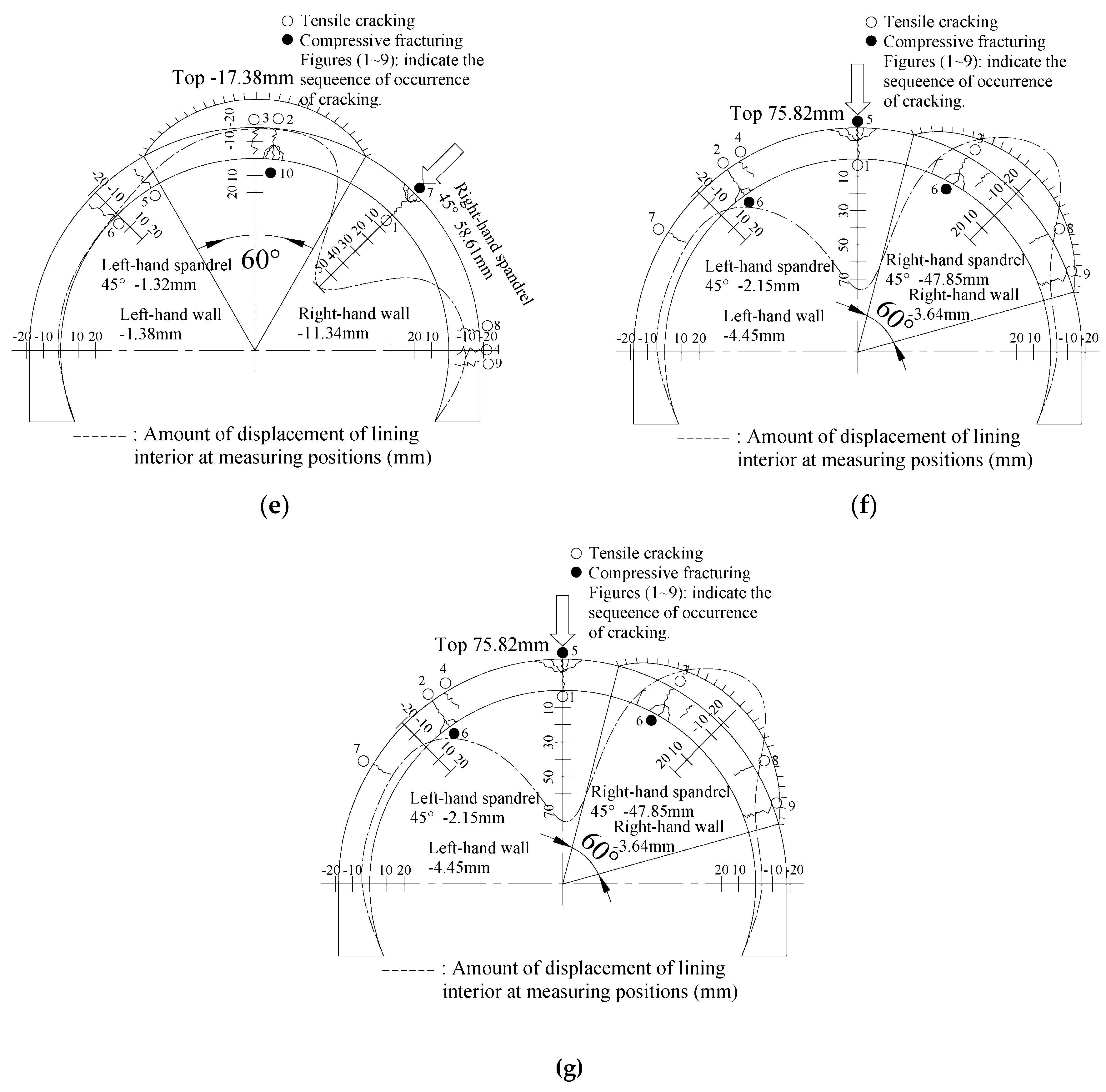 Symmetry 11 00802 g006b