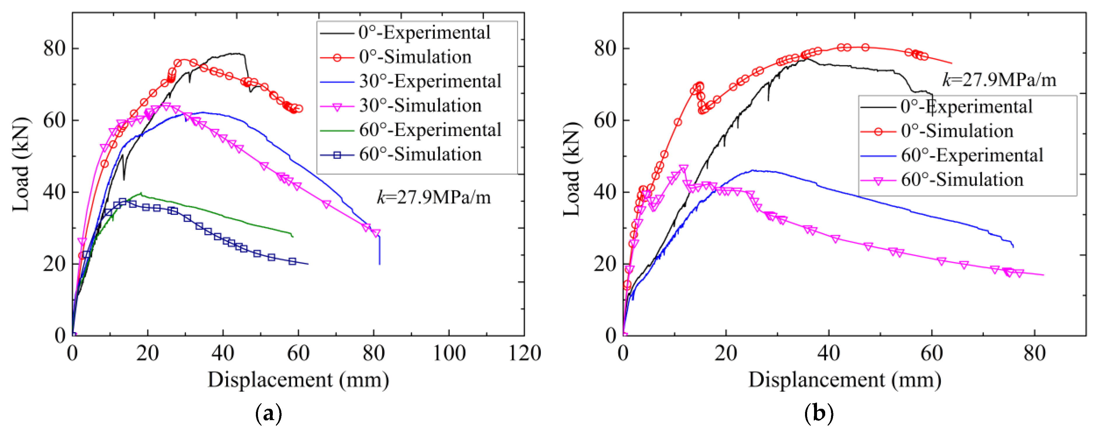 Symmetry 11 00802 g009