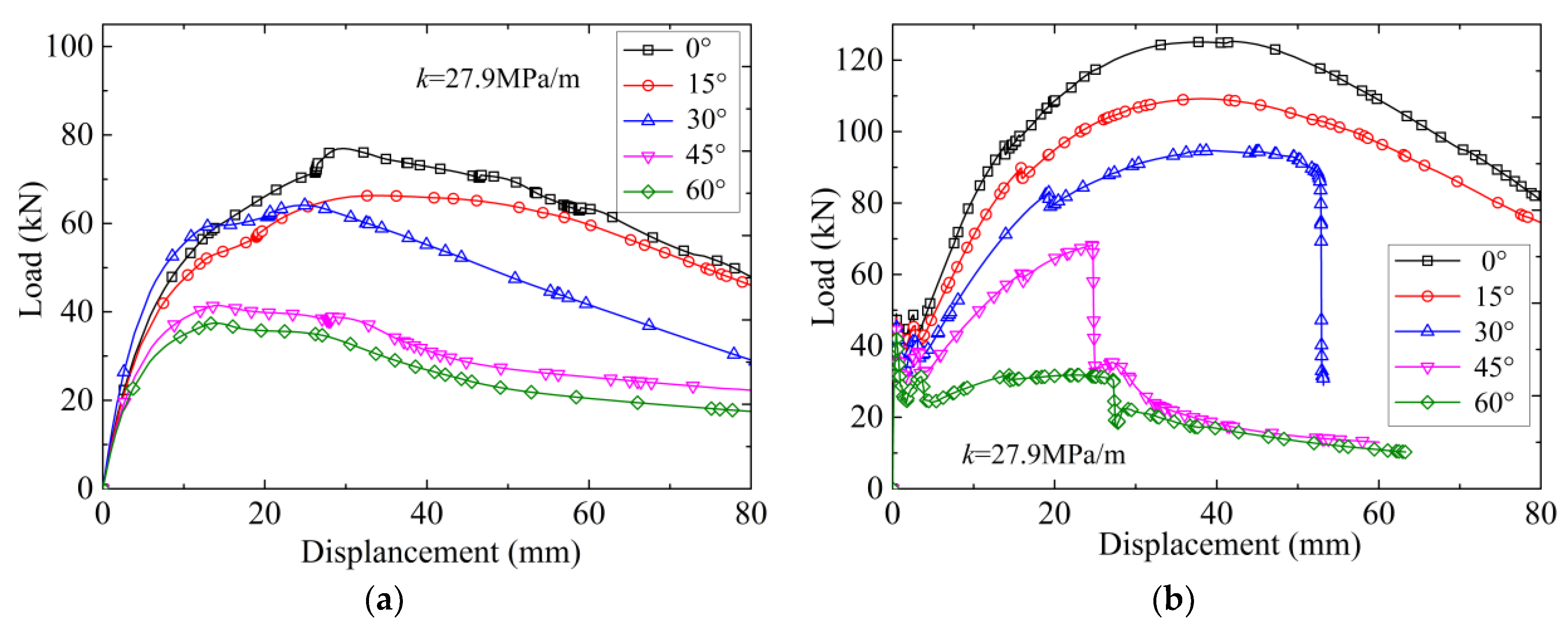 Symmetry 11 00802 g012