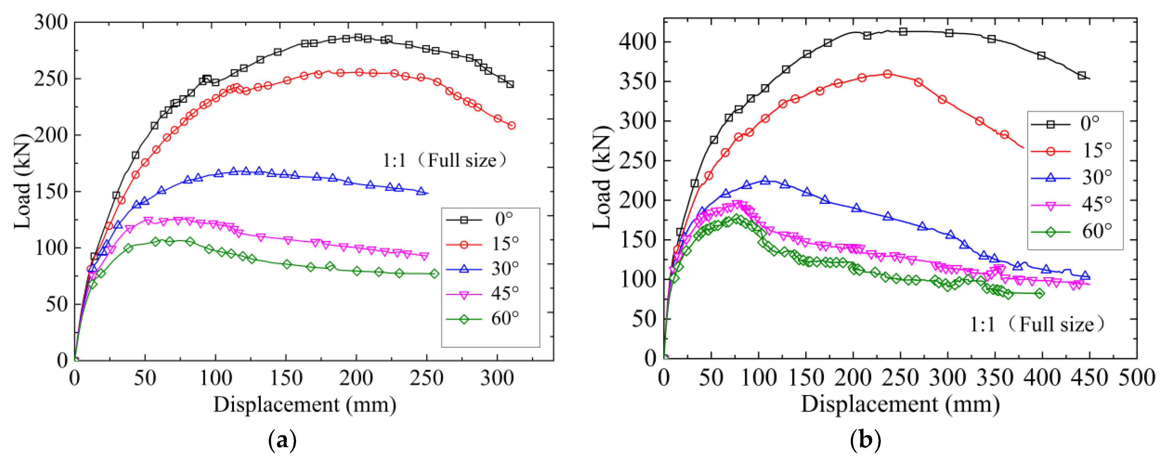 Symmetry 11 00802 g017