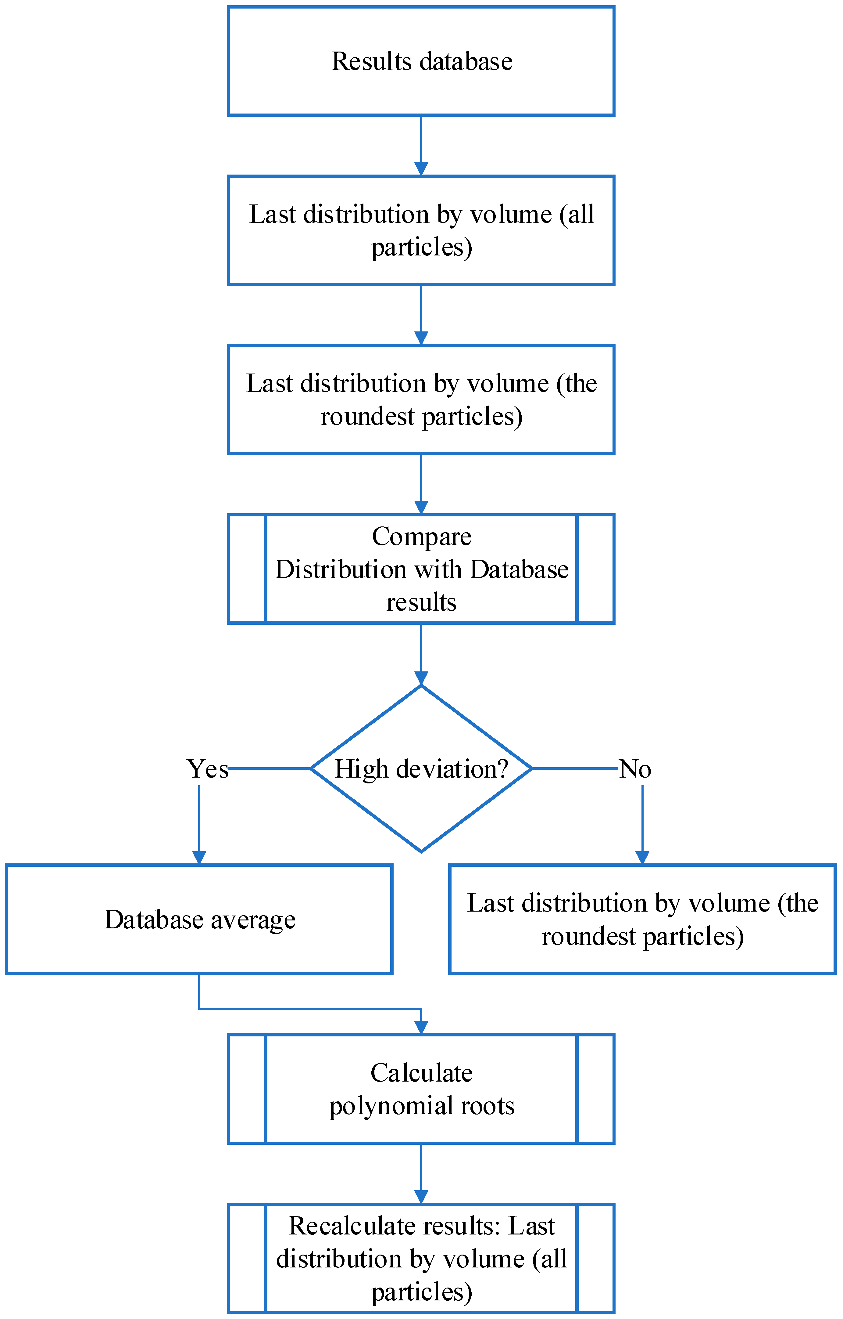 Symmetry Free Full Text Research Of The Equipment Self