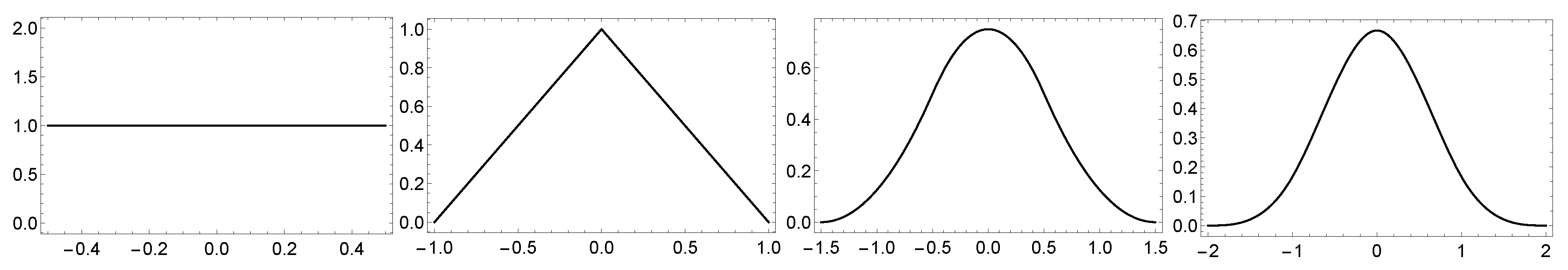 Symmetry 11 00854 g001