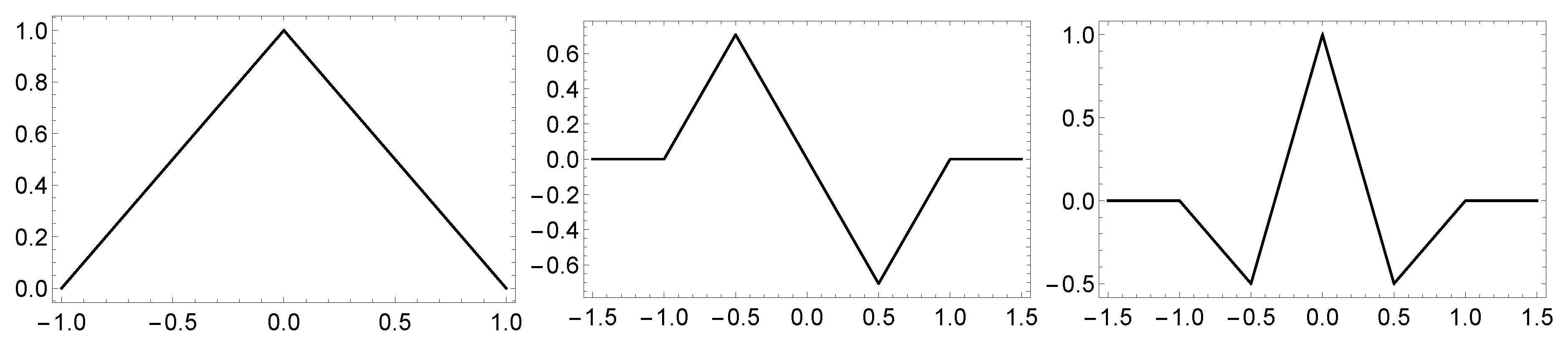 Symmetry 11 00854 g002