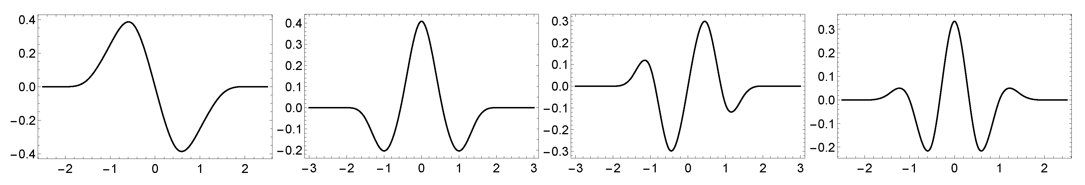 Symmetry 11 00854 g003