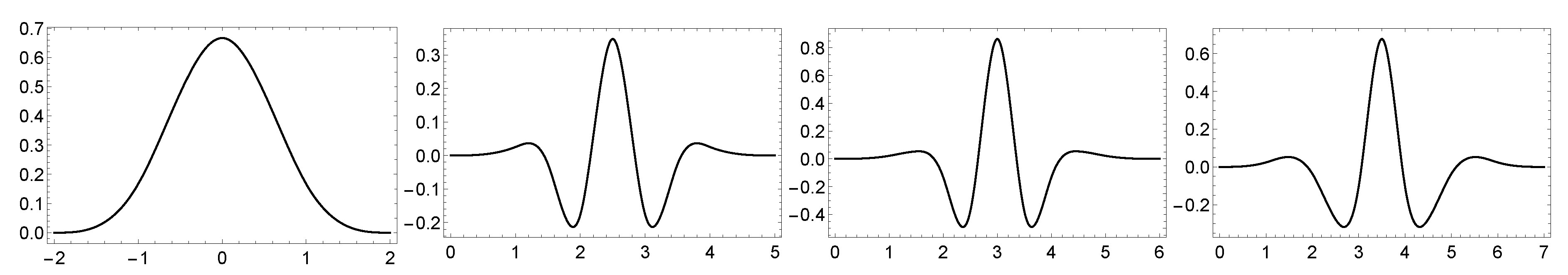Symmetry 11 00854 g005