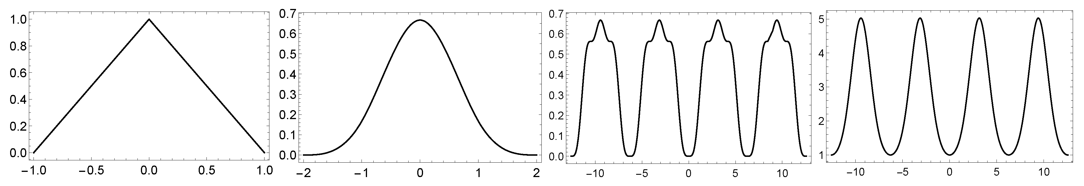 Symmetry 11 00854 g006