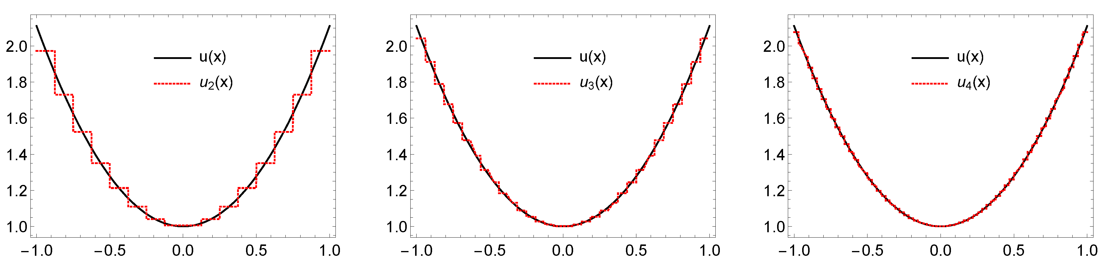 Symmetry 11 00854 g007