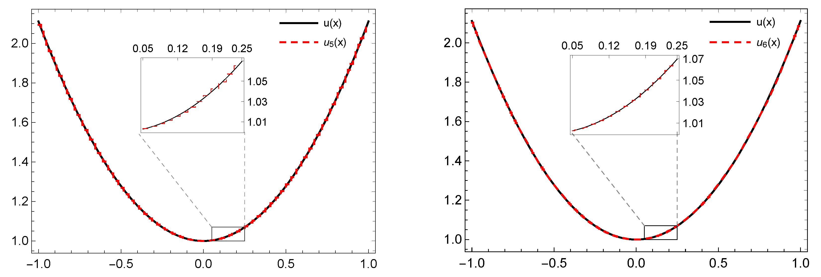 Symmetry 11 00854 g008