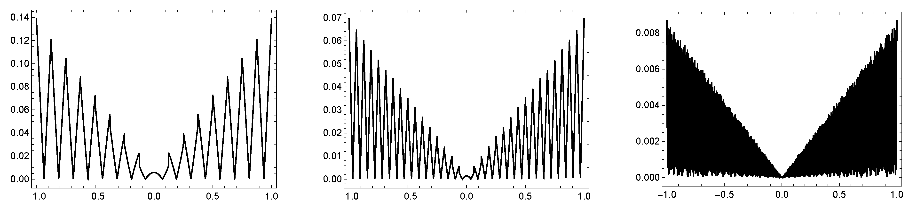 Symmetry 11 00854 g009