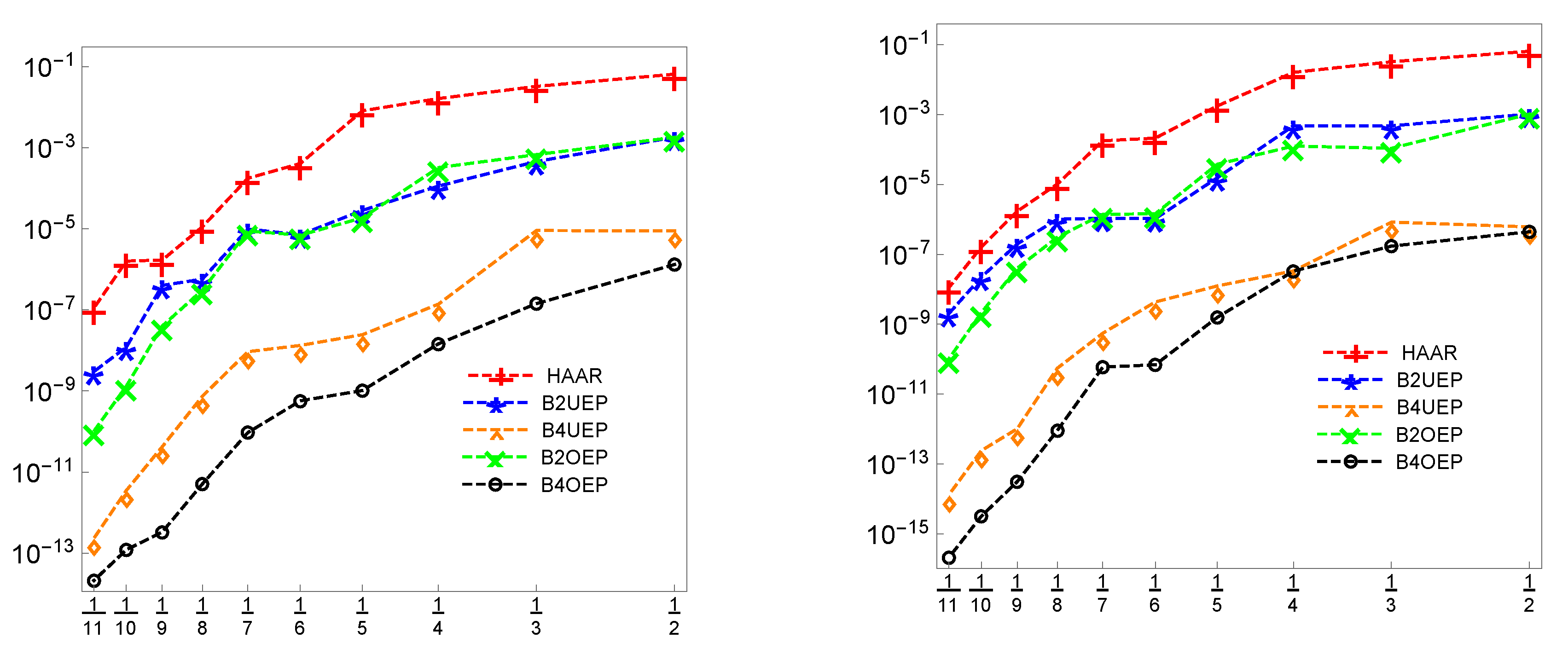 Symmetry 11 00854 g012