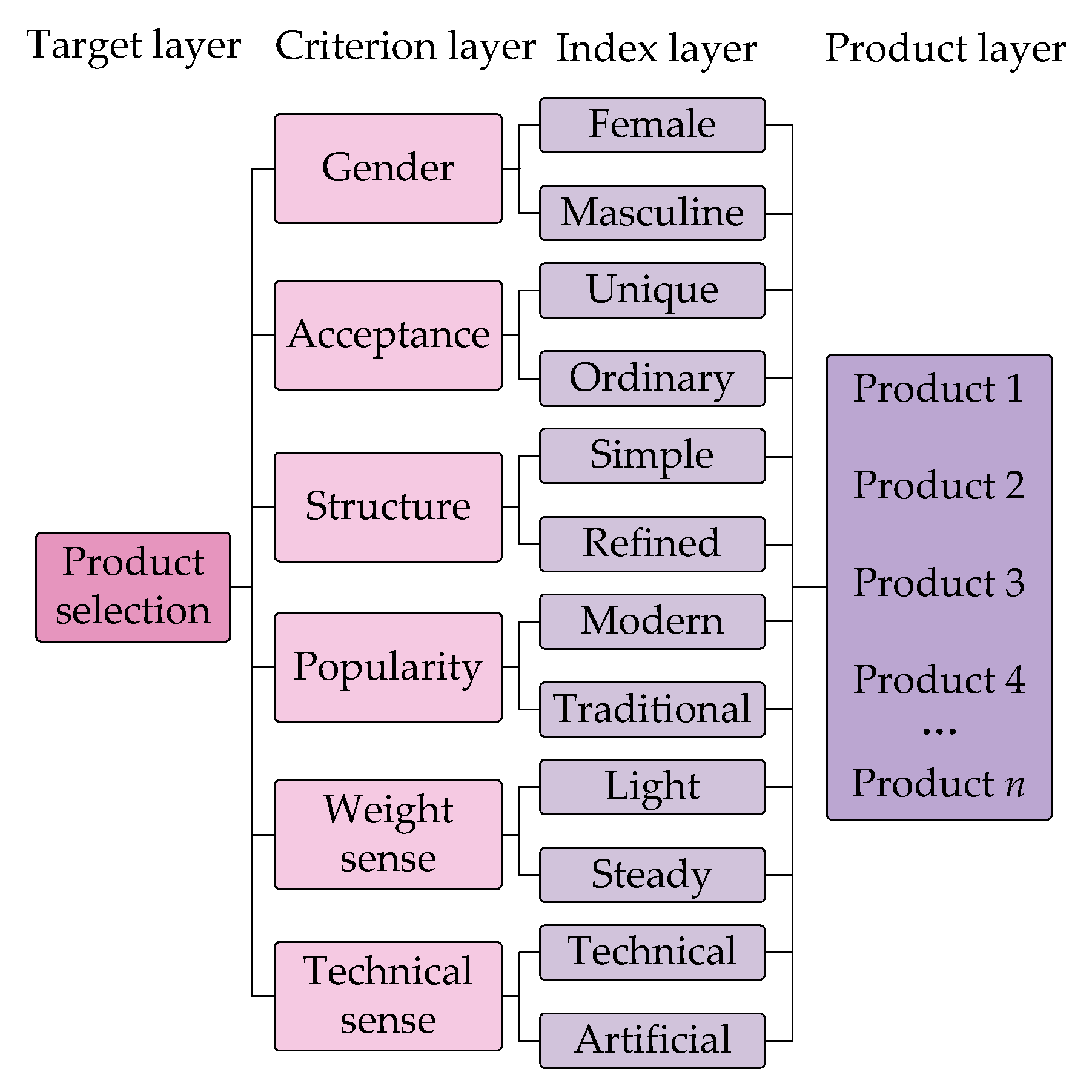 Symmetry 11 00867 g005