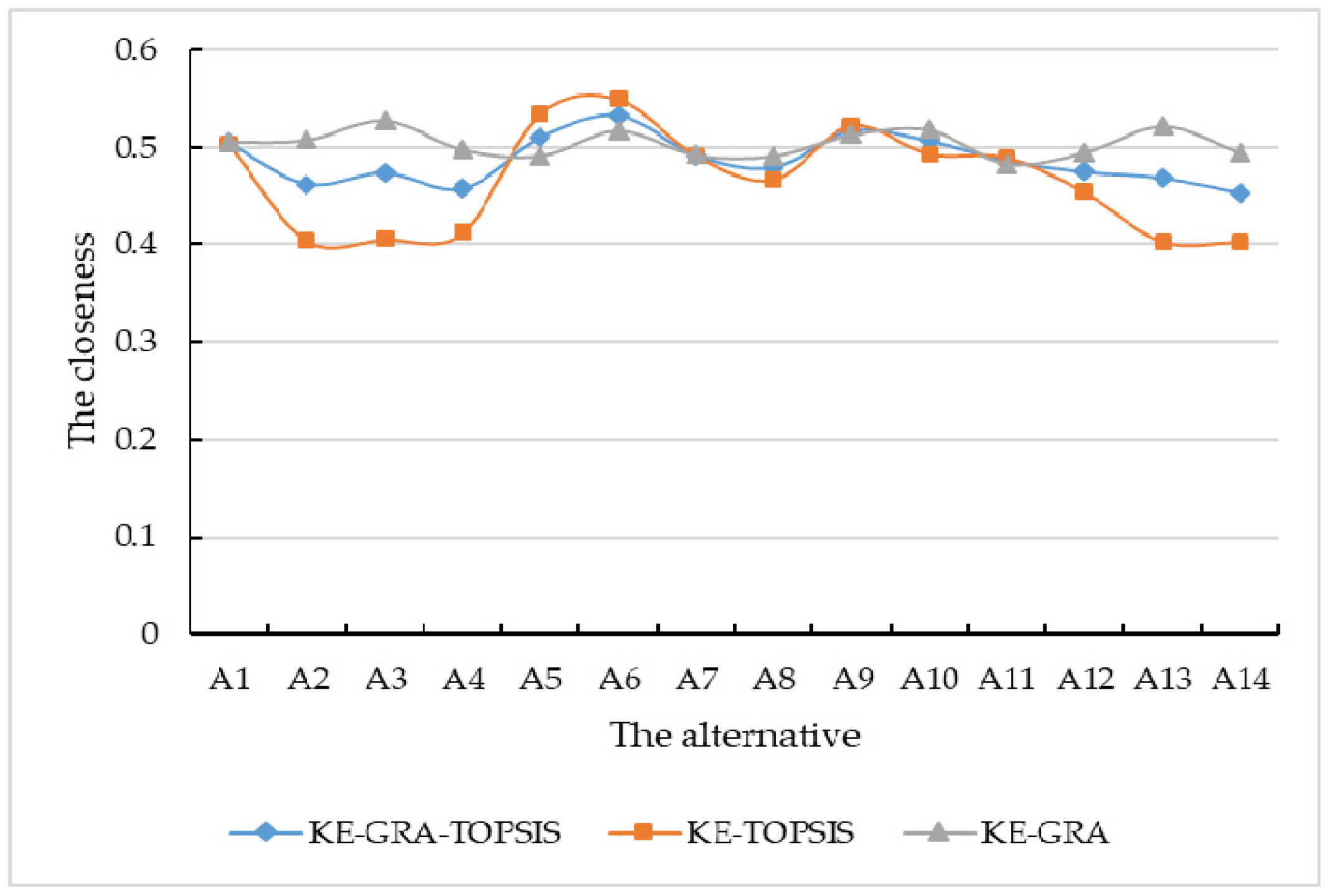 Symmetry 11 00867 g008