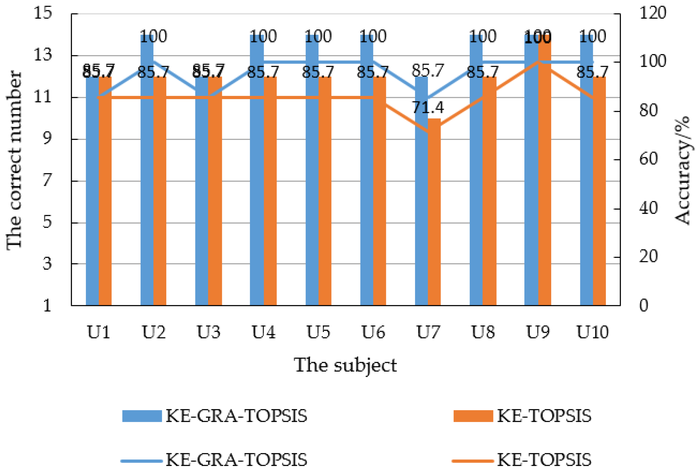 Symmetry 11 00867 g010