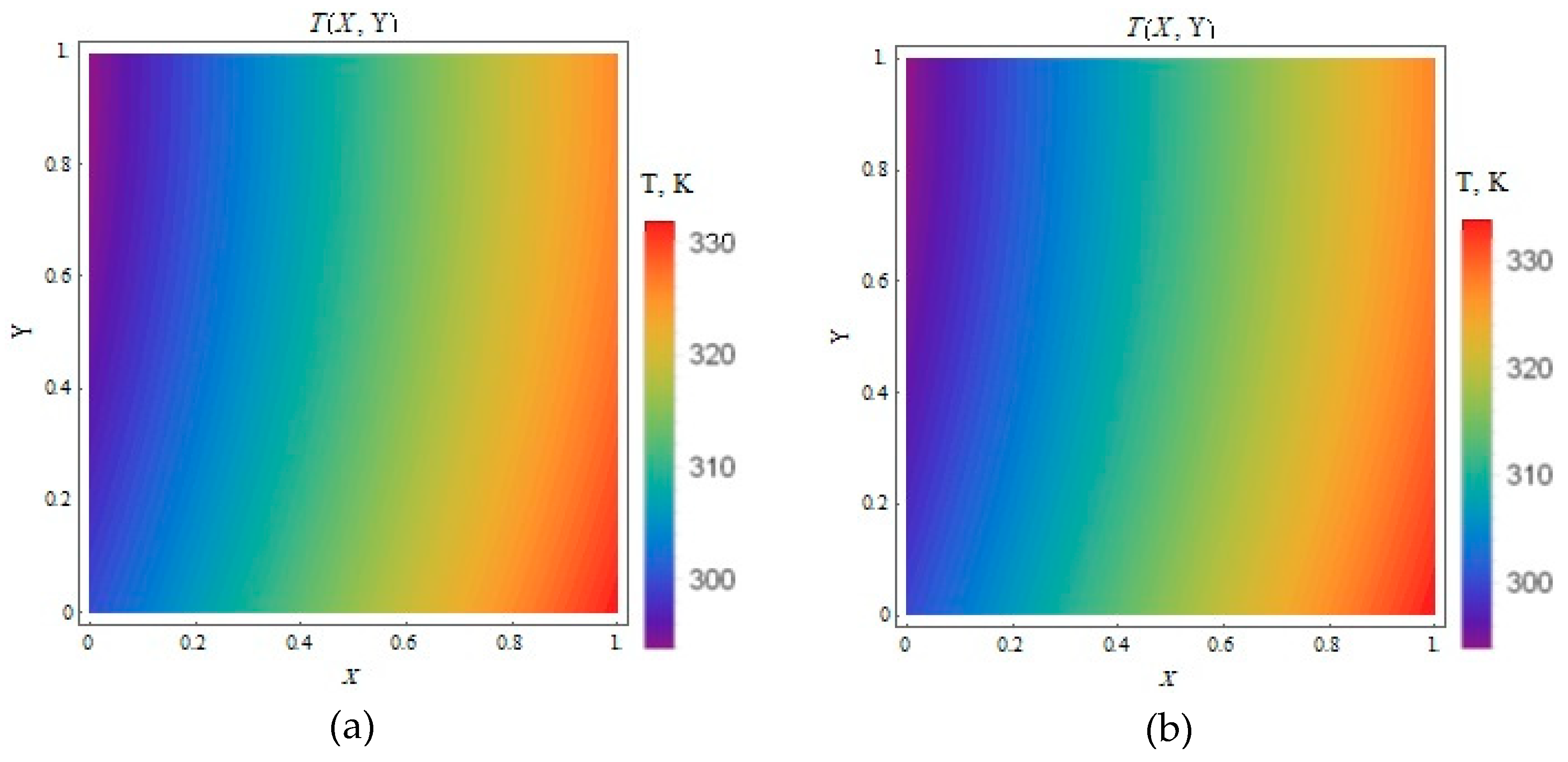 Symmetry Free Full Text Thermal Viscous Dissipative Couette Poiseuille Flow In A Porous Medium Saturated Channel Html