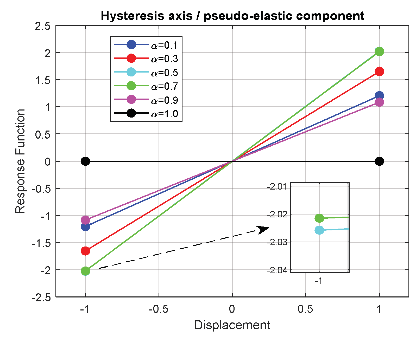 Symmetry | Free Full-Text | Hysteretically Symmetrical Evolution of ...