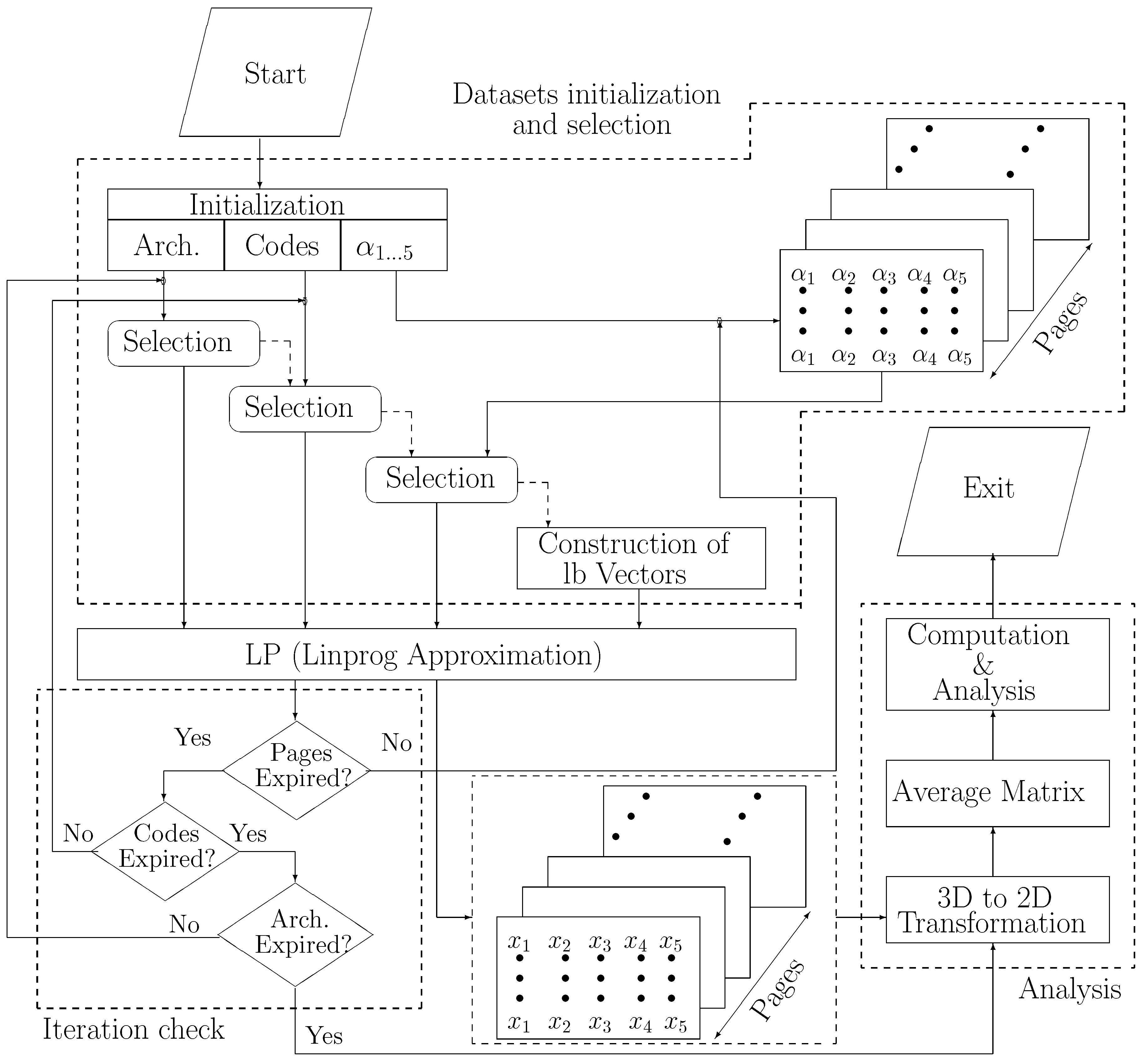 Symmetry Free Full Text An Optimization Framework For Codes Classification And Performance Evaluation Of Risc Microprocessors Html