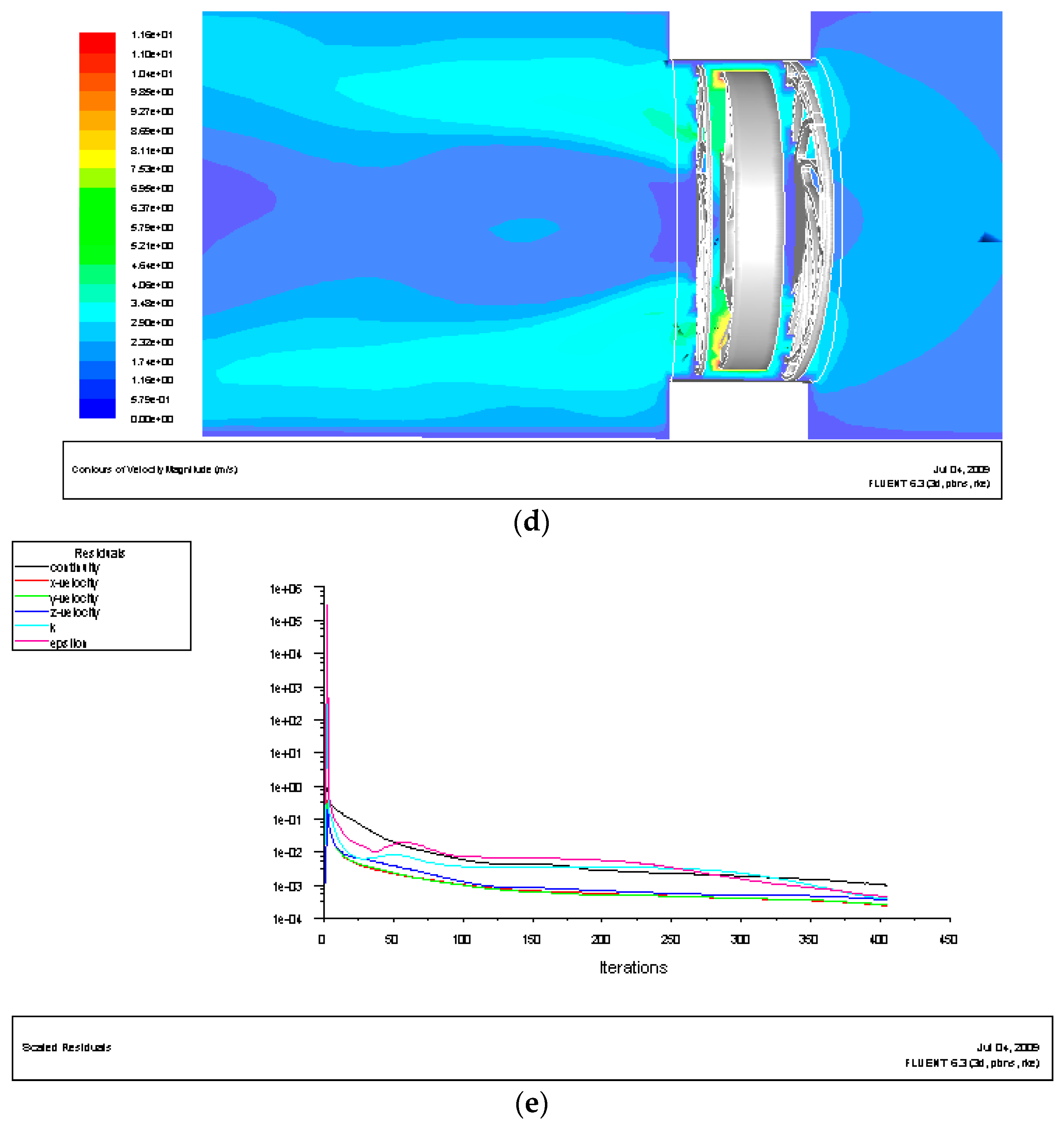 Symmetry | Free Full-Text | Application of the Symmetric Model to the  Design Optimization of Fan Outlet Grills | HTML